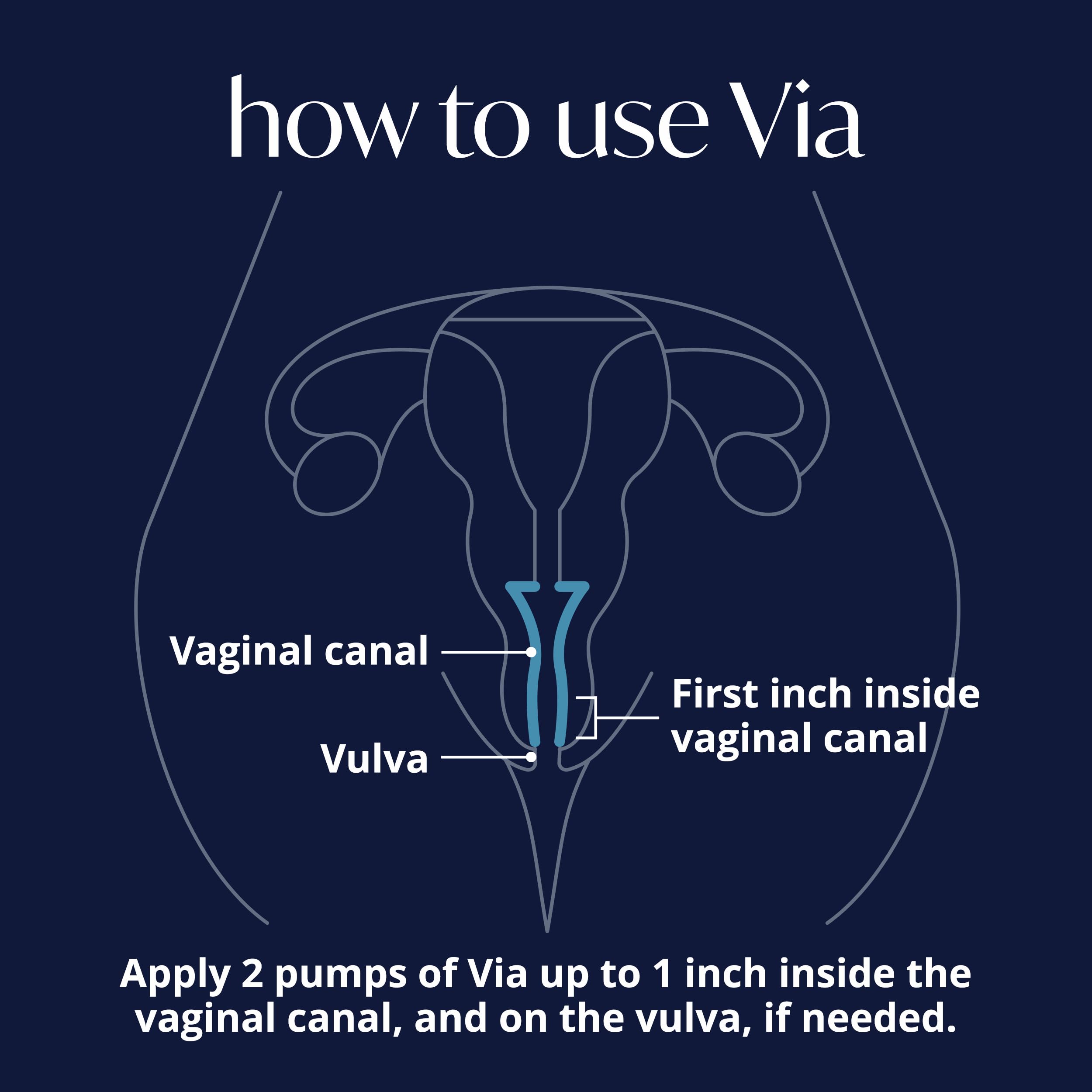 Via by Solv Wellness Vaginal Moisturizer Cream for Women, Non-Hormonal, Water-Based, Made with Hyaluronic Acid, Vitamins, Peptides, Jojoba Oil, 30 ml Solv Wellness buy supplements Au
