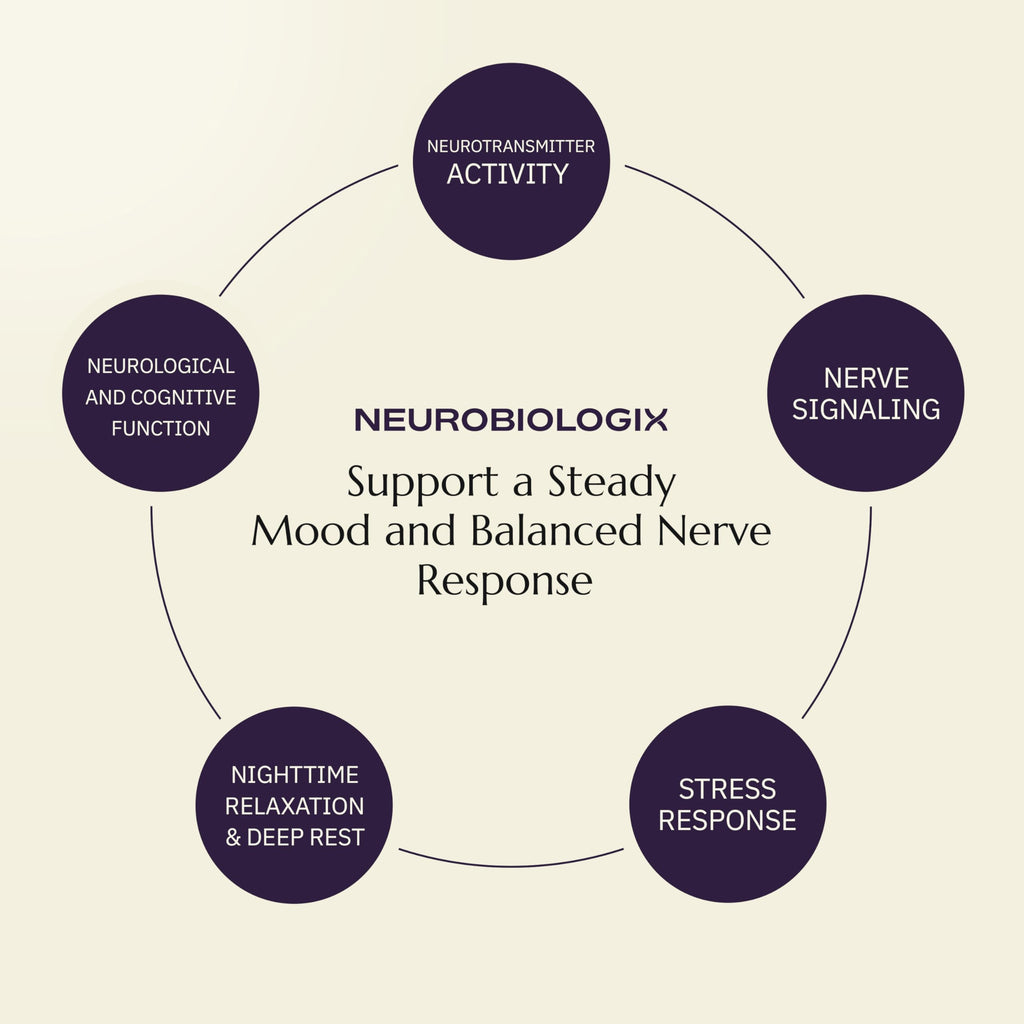 Neurobiologix Neuro Calm & Rebalance, L Theanine, Magnesium, Zinc & Kava Kava Complex for Calm Mood Balance and Stress Support, GABA Activity Support Supplement, Gluten Free, Vegetarian, 90 Capsules NeurobiologixBuy Supplements Australia