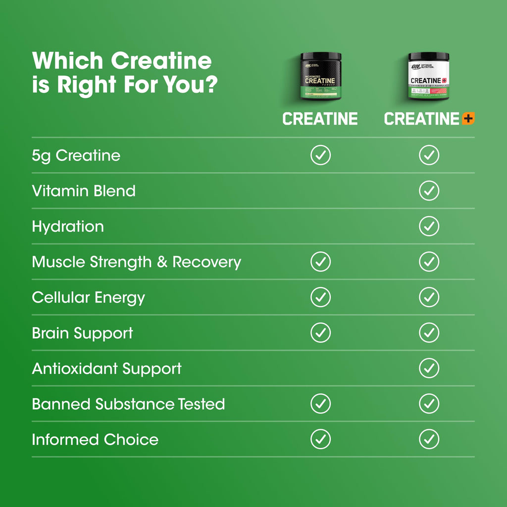 Optimum Nutrition Creatine Monohydrate Plus Powder, Strawberry Peach Flavored Creatine Performance Blend, with Electrolytes for Hydration, Added Vitamins
