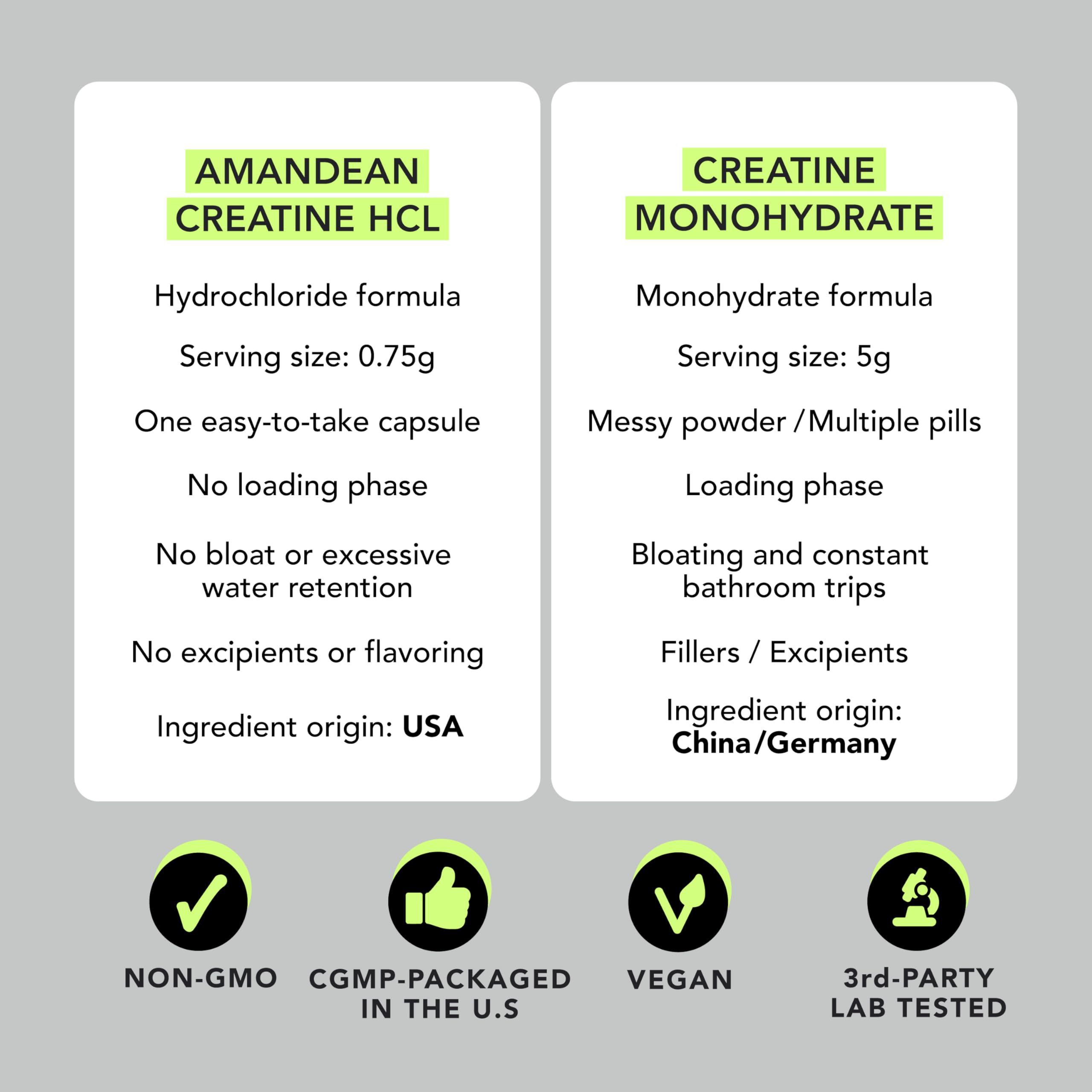 AMANDEAN Creatine HCl Pills. American Made CON-CRET. 120 Capsules. 7X Concentrated vs Monohydrate Powder. No Bloat. Muscle, Energy, Cognitive, Recovery Support for Men & Women. Gluten Free, Non-GMO. AMANDEANBuy Supplements Australia