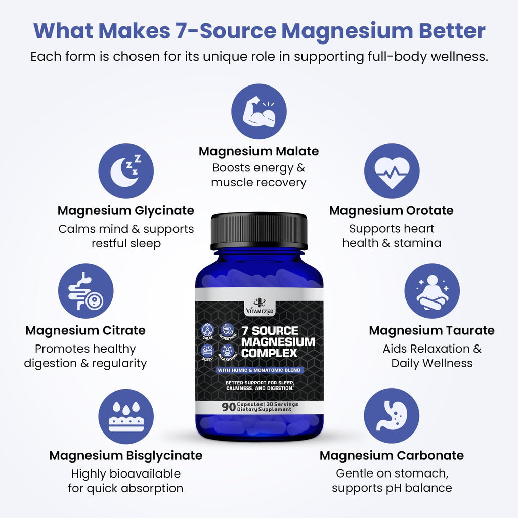 Magnesium Complex for Sleep, Relaxation, Digestion & Calm – Magnesium Glycinate, Citrate, Bisglycinate, Carbonate, Malate, Orotate, Taurate, + Humic/Fulvic for High Absorption - 90 ct. VITAMIZEDBuy Supplements Australia