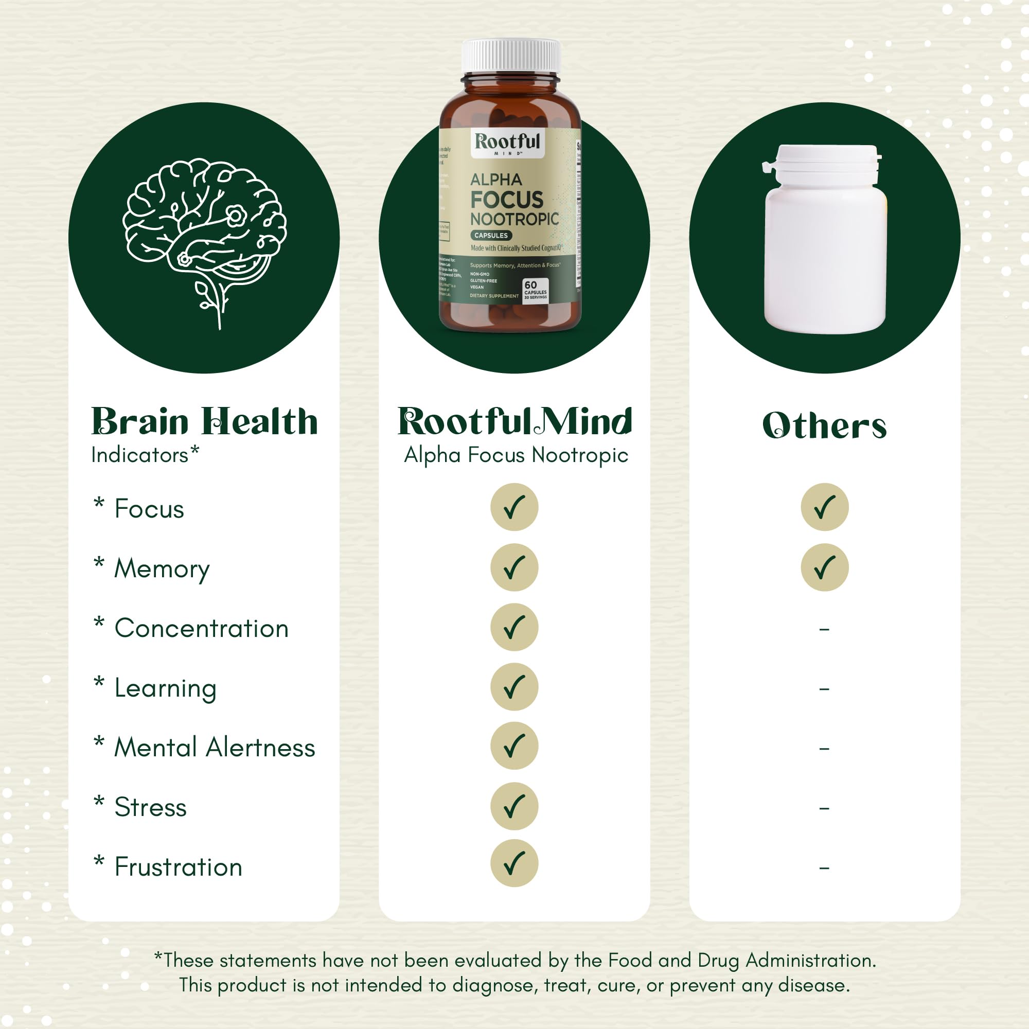 Rootful Mind Alpha Focus Nootropic - Memory and Focus Brain Booster Supplement with Choline, Citicoline, GPC, L-Tyrosine, Bacopa Monnieri, DMAE, Gingko Biloba, Lion's Mane, Niacinamide - 60 Capsules Rootful MindBuy Supplements Australia