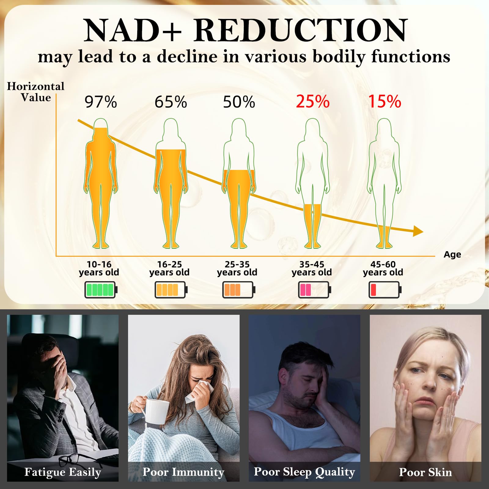 Nad Supplement for Healthy Aging | Energy| Antioxidant| Skin Health| Focus ,10-in-1 Formula with NR,Trans-Resveratrol,CoQ10,Astaxanthin,PQQ,TMG,Quercetin,Olive Fruit Nad+ for Women Men,60 Vegan Caps Bebien fitBuy Supplements Australia