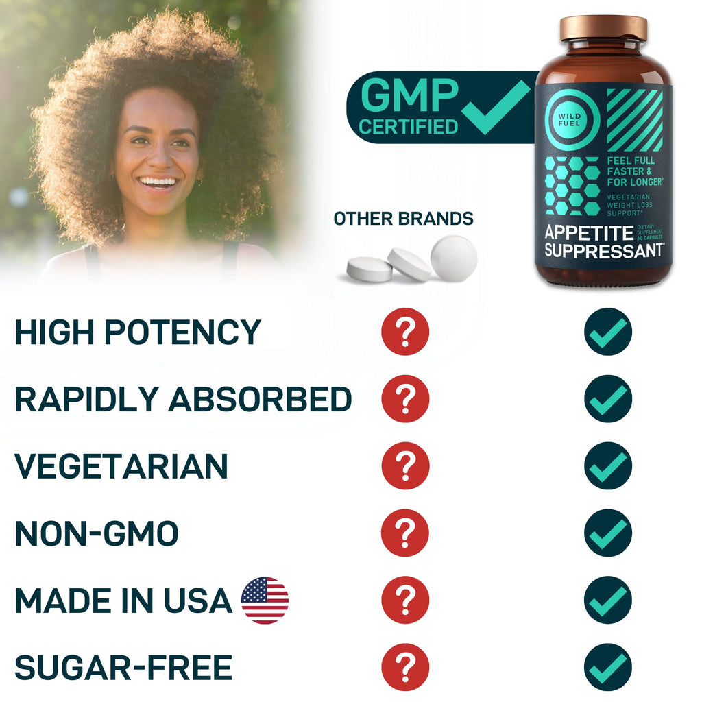 Appetite Suppressant for Weight Loss, Hunger Suppressant - Diet Pills That Work Fast WILD FUELBuy Supplements Australia