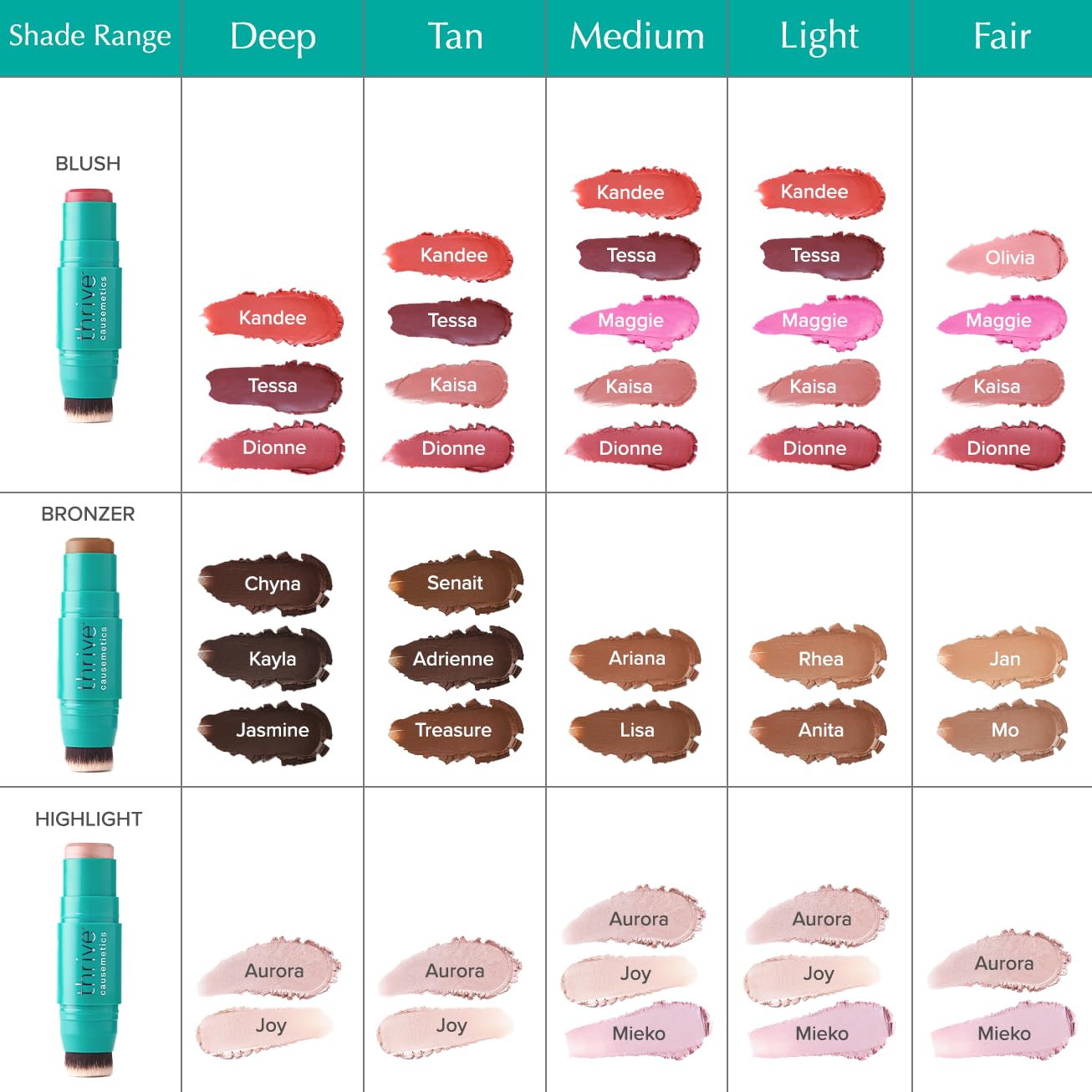 Thrive Causemetics Triple Threat Color Stick: Cream Bronzer & Contour Stick with Vitamin E, Evening Primrose Oil, Waterproof Smudge Proof Face Makeup, Anita (Light Medium Neutral) Thrive CausemeticsBuy Supplements Australia