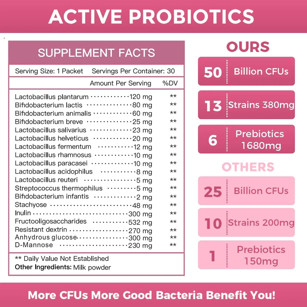 NATURE TARGET Probiotics for Women Probiotic Powder - 50 Billion CFUs, 13 Strains Supports for Digestive Vaginal Health, Bloating Relief, 30 Stick Packs NATURE TARGETBuy Supplements Australia