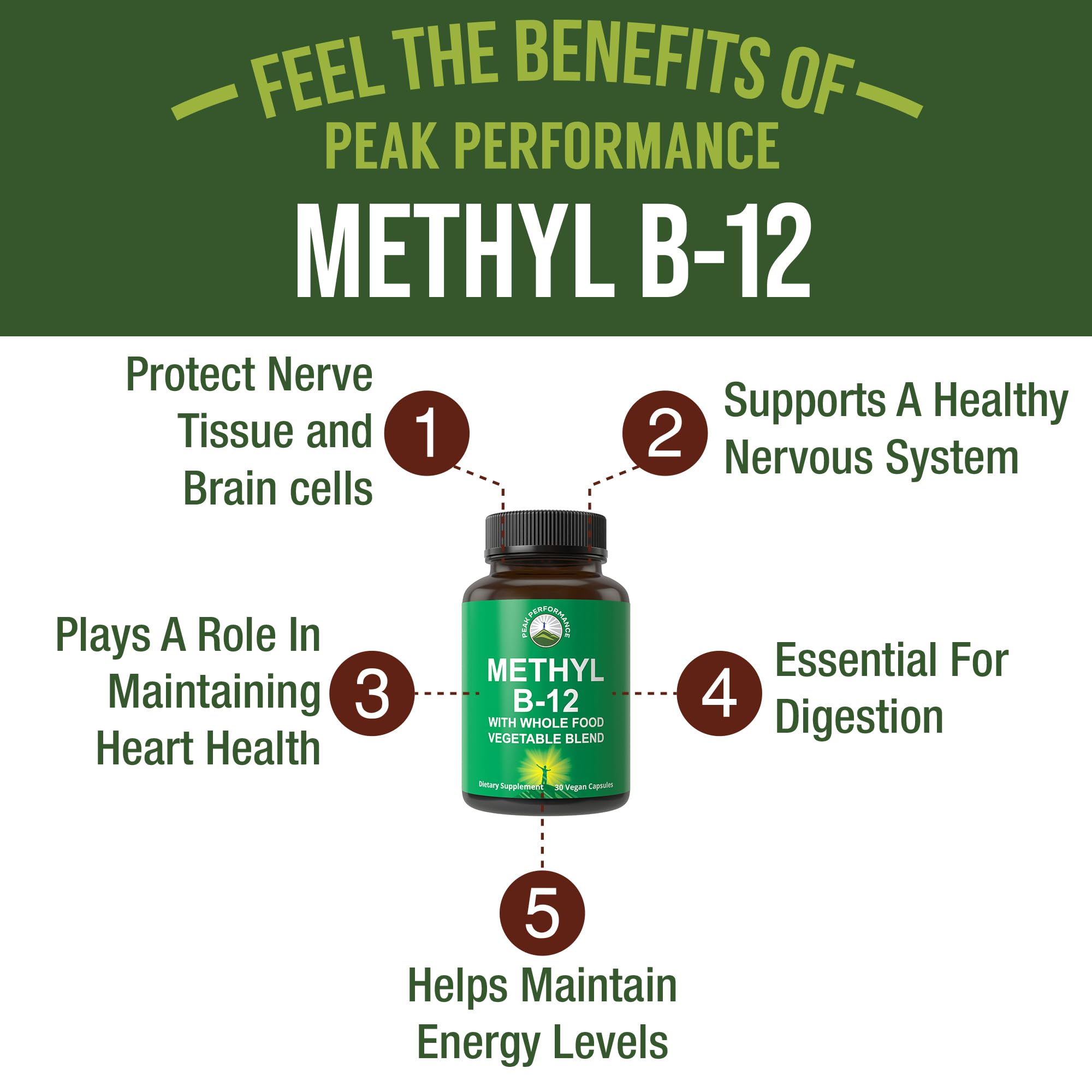 Methyl B12 Vitamin + Whole Food Blend of 25 Vegetables and Fruits for Max Absorption. Vegan Vitamin B12 Methylcobalamin - Methyl B-12 Supplement for Energy, Focus and Relief. 30 Day Supply Capsules Peak PerformanceBuy Supplements Australia