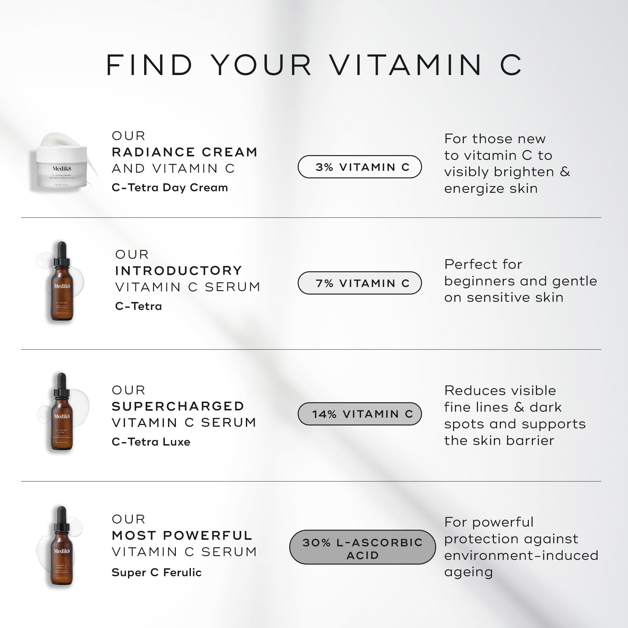 Medik8 C-Tetra Luxe - Balancing Vitamin C Serum For Face - Smooths Fine Lines and Wrinkles - Face Serum with Squalane - Vegan and Gluten Free - 1.0 oz Medik8 buy supplements Au