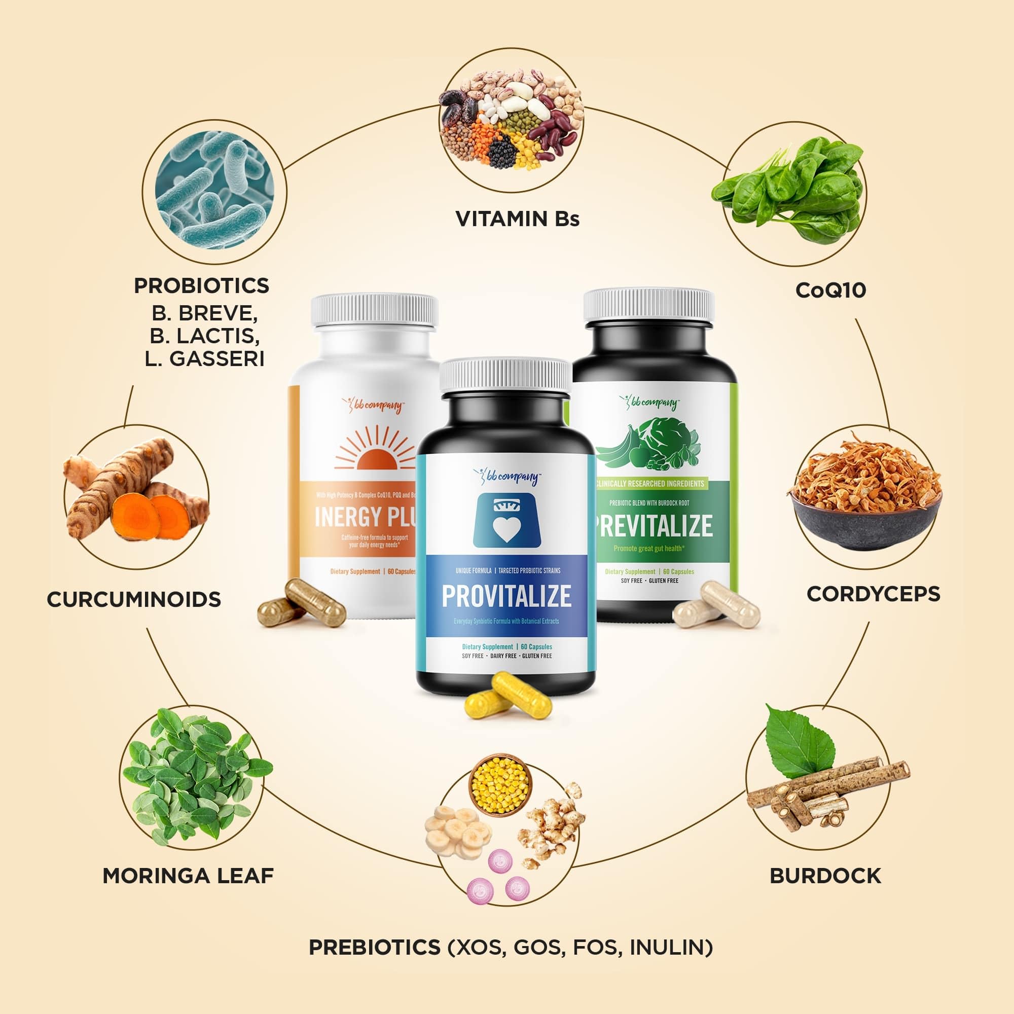 BB Company Menokit Bundle | Menopause Vitamins - Soothes Joint Aches, Boosts Energy, Mental Clarity, Gut Health | Provitalize, Previtalize & inergyPLUS | Value Bundle | Packaging Vary | 30 Day Supply BB CompanyBuy Supplements Australia
