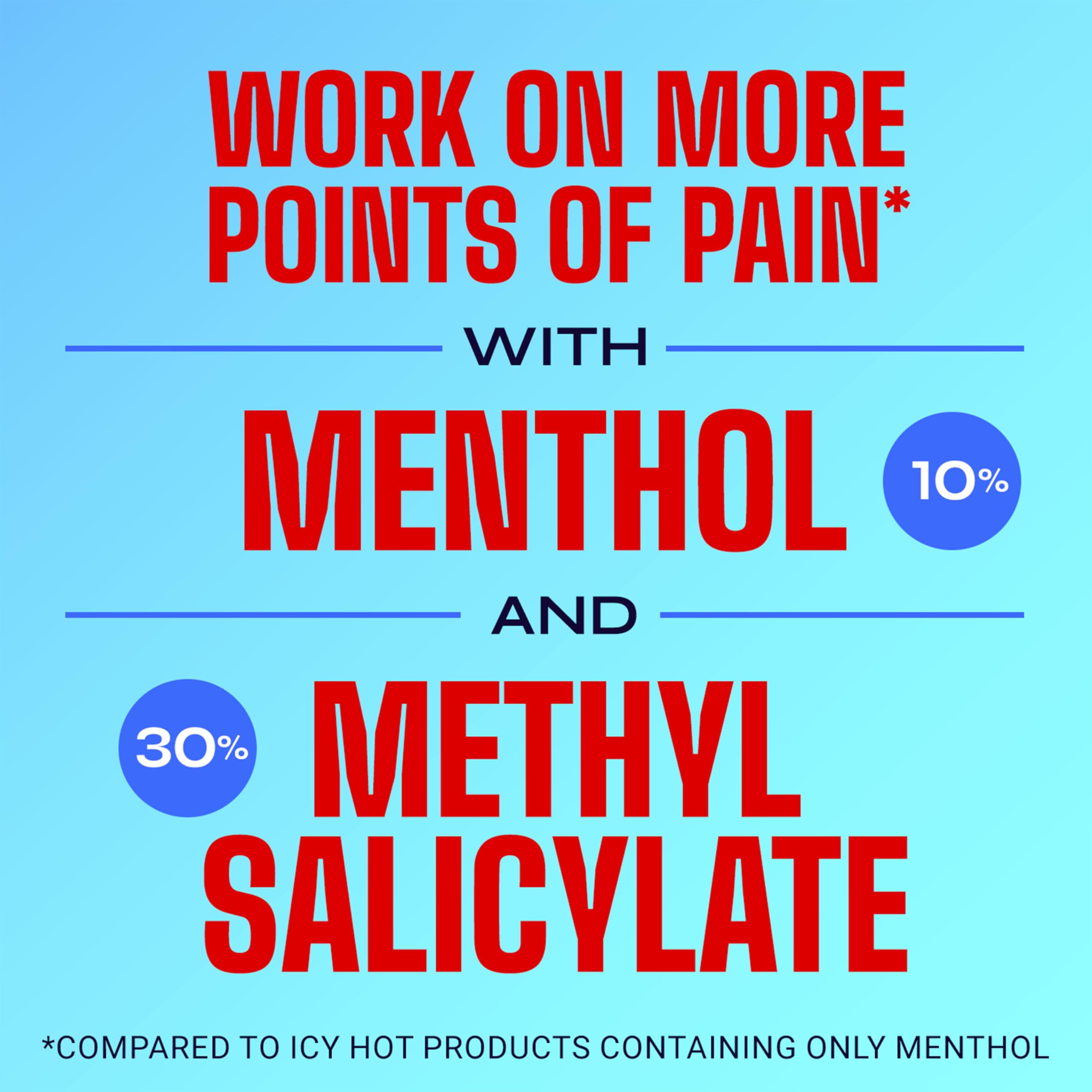 Icy Hot Original Pain Relief Cream, Fast-Acting Pain Relief with Menthol 10% and Methyl Salicylate 30%, Ice and Heat Contrast Therapy for Backaches, Joints, Muscle Strains and Arthritis, 3 oz Icy HotBuy Supplements Australia
