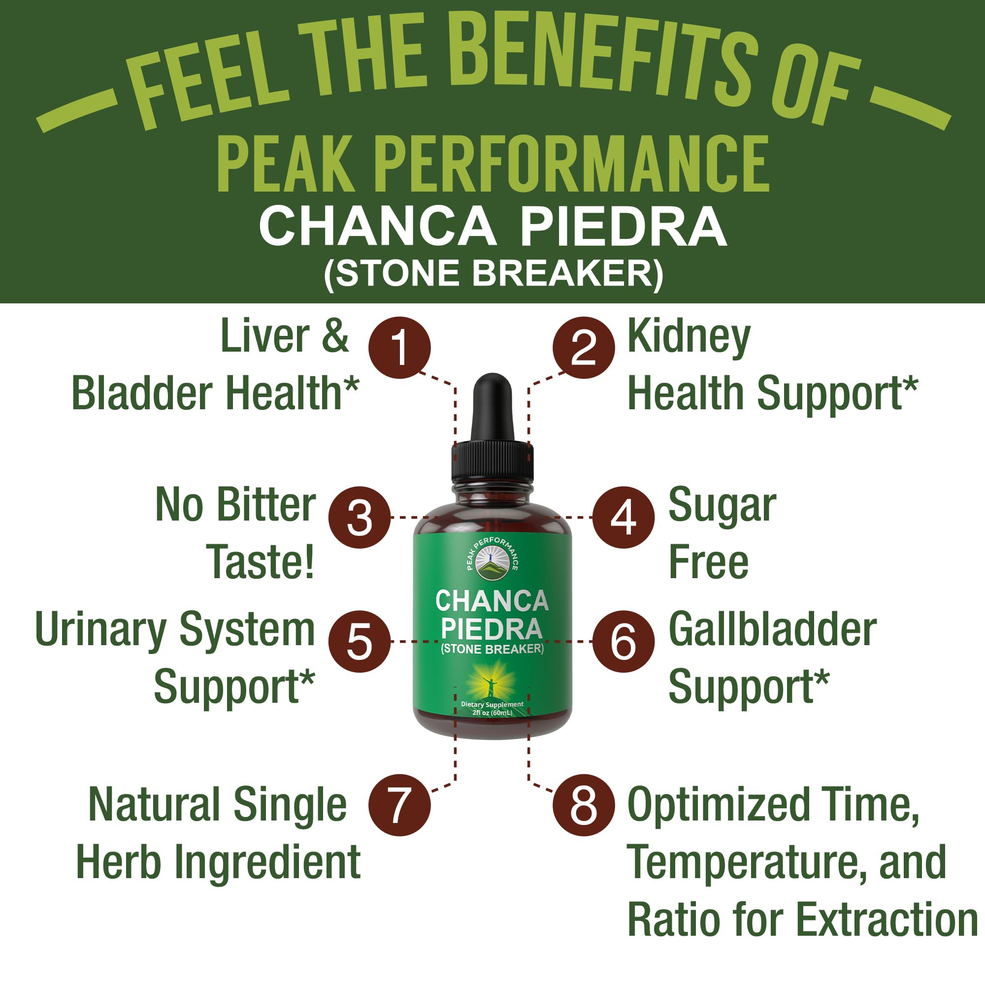 Chanca Piedra Liquid Drops. Stone Breaker - Advanced Kidney Stones Dissolver & Gallbladder Cleanse Support Supplement. USA Tested Chanca-Piedra Stonebreaker. Sugar Free, Gluten Free, Herbal Tincture Peak PerformanceBuy Supplements Australia