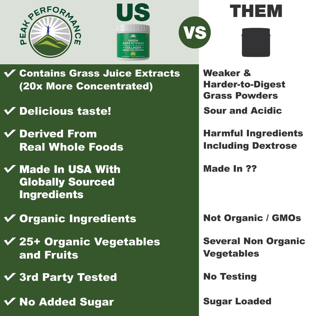 Greens Superfood + Grass Fed Collagen Peptides Powder - Ultimate Blend of Best Tasting Green Superfood with Pure Pasture Raised Hydrolyzed Protein Powder for Skin Hair + Joint Health Peak PerformanceBuy Supplements Australia