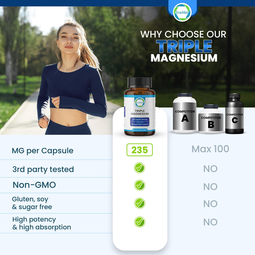 Truemed Triple Magnesium Complex Supplement 235mg with Magnesium Citrate, Malate & Lysinate Chelate | Magnesium Supplement for Sleep, Muscle Relaxation, Energy & Nerve Support | 60 Capsules, USA Made TRUEMED buy supplements Au