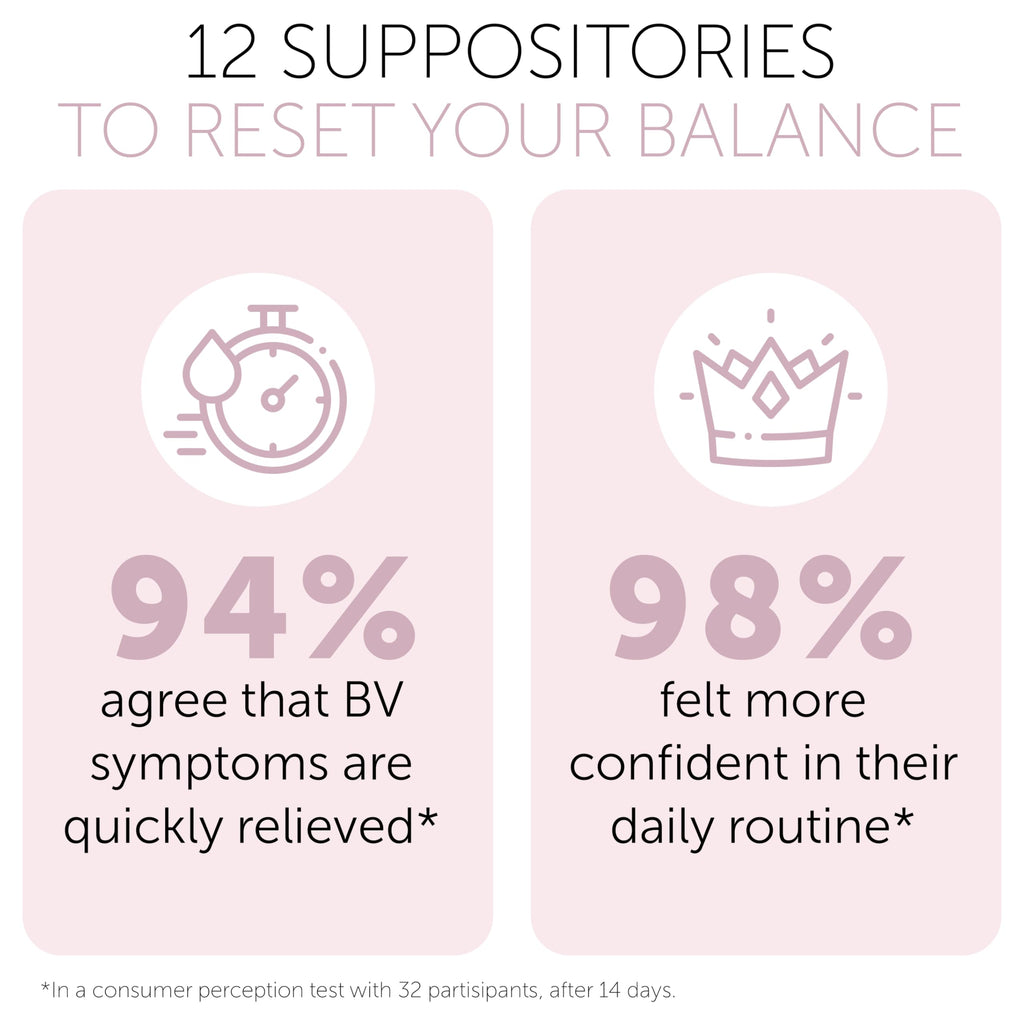 Bacterial Vaginosis Treatment | BV Treatment For Women | Boric Acid Suppositories For Women | Natural Homeopathic for Odor, Itching, Discharge, BV, and Vaginal Microbiota Imbalance | 12 Suppositories Terramed Just Think ComfortBuy Supplements Australia