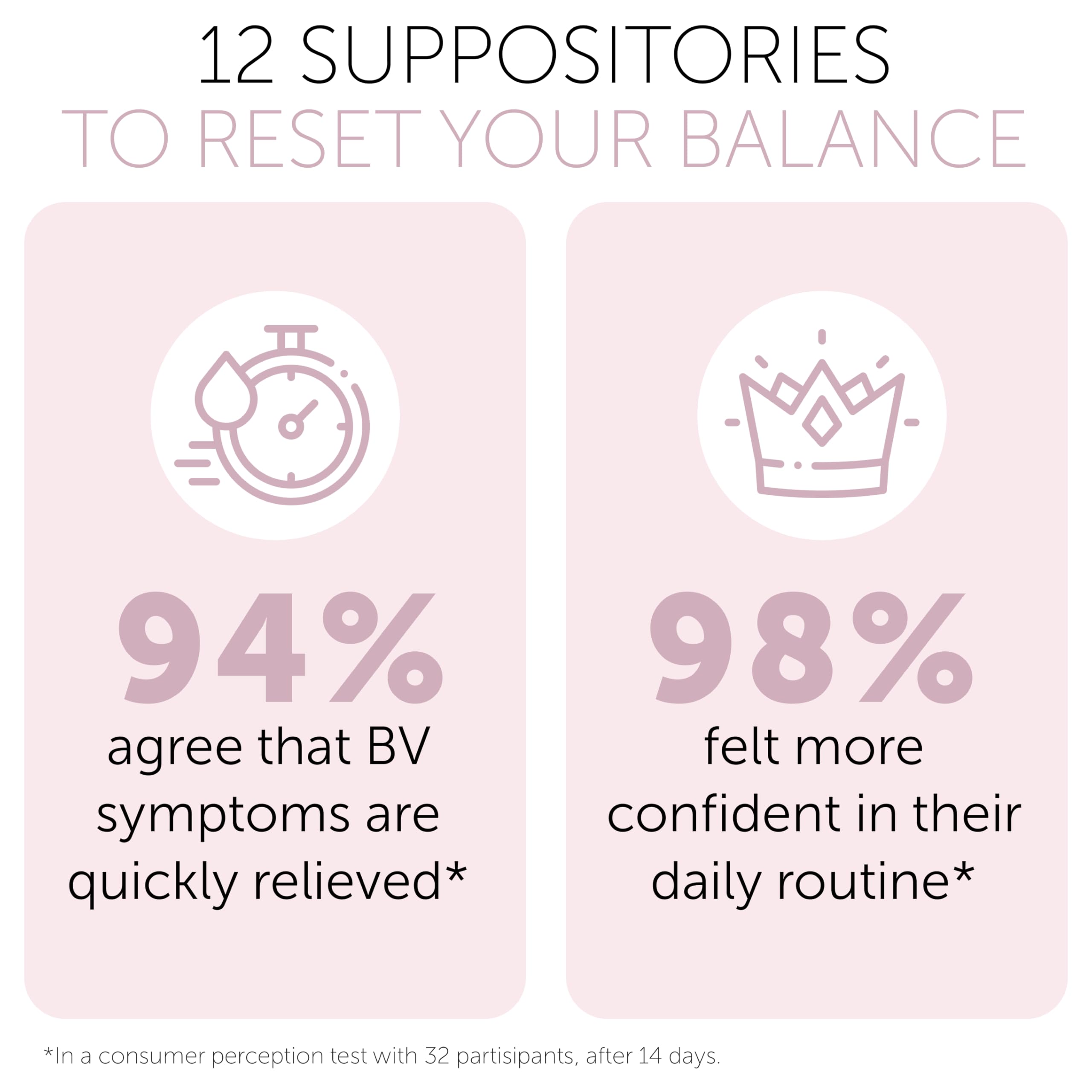 Bacterial Vaginosis Treatment | BV Treatment For Women | Boric Acid Suppositories For Women | Natural Homeopathic for Odor, Itching, Discharge, BV, and Vaginal Microbiota Imbalance | 12 Suppositories Terramed Just Think ComfortBuy Supplements Australia
