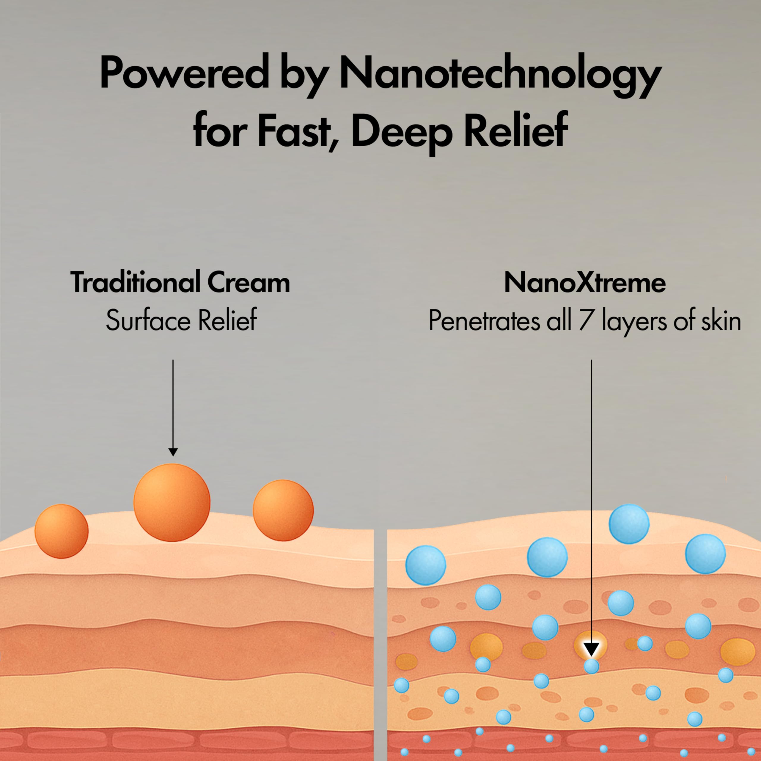 NANOXTREME Pain Relief Cream – Fast-Acting Topical for Muscle, Joint & Nerve Deep-Absorbing, Long-Lasting Formula with Natural Ingredients – Cooling Sensation – 3.3oz Tube – Made in USA NANOXTREMEBuy Supplements Australia