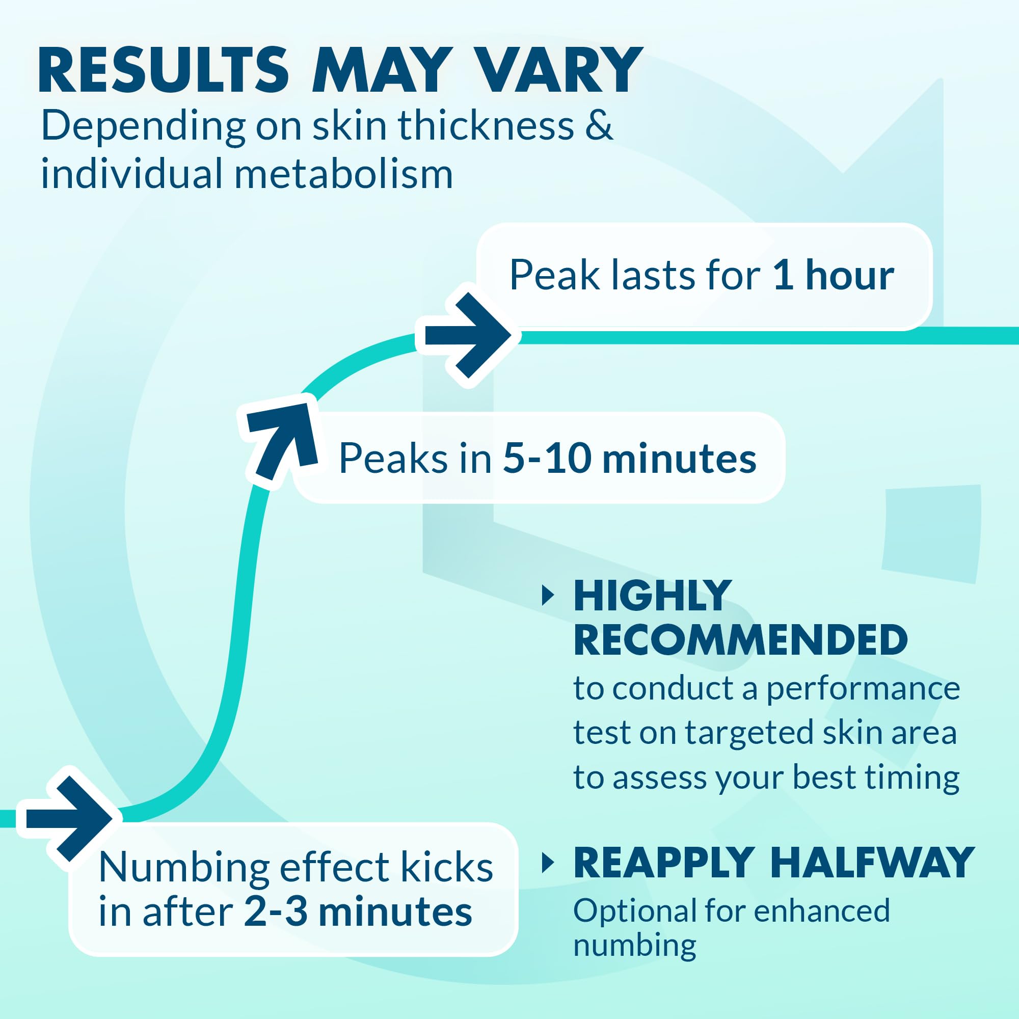 Ebanel 5% Lidocaine Spray Pain Relief Numb520 Burn Itch Relief Numbing Spray for Skin, Topical Anesthetic Postpartum Hemorrhoid Treatment with Phenylephrine for Local and Anorectal Uses EBANEL LABORATORIES buy supplements Au