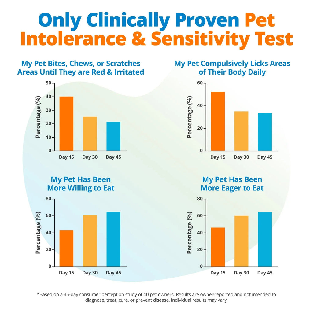 5Strands Pet Food Intolerance & Environmental Sensitivity Test, at Home Gut Health Test for Dogs & Cats, 857 Items Tested, Pet Health Check, Results in 4 Days, for All Ages and Breeds 5StrandsBuy Supplements Australia