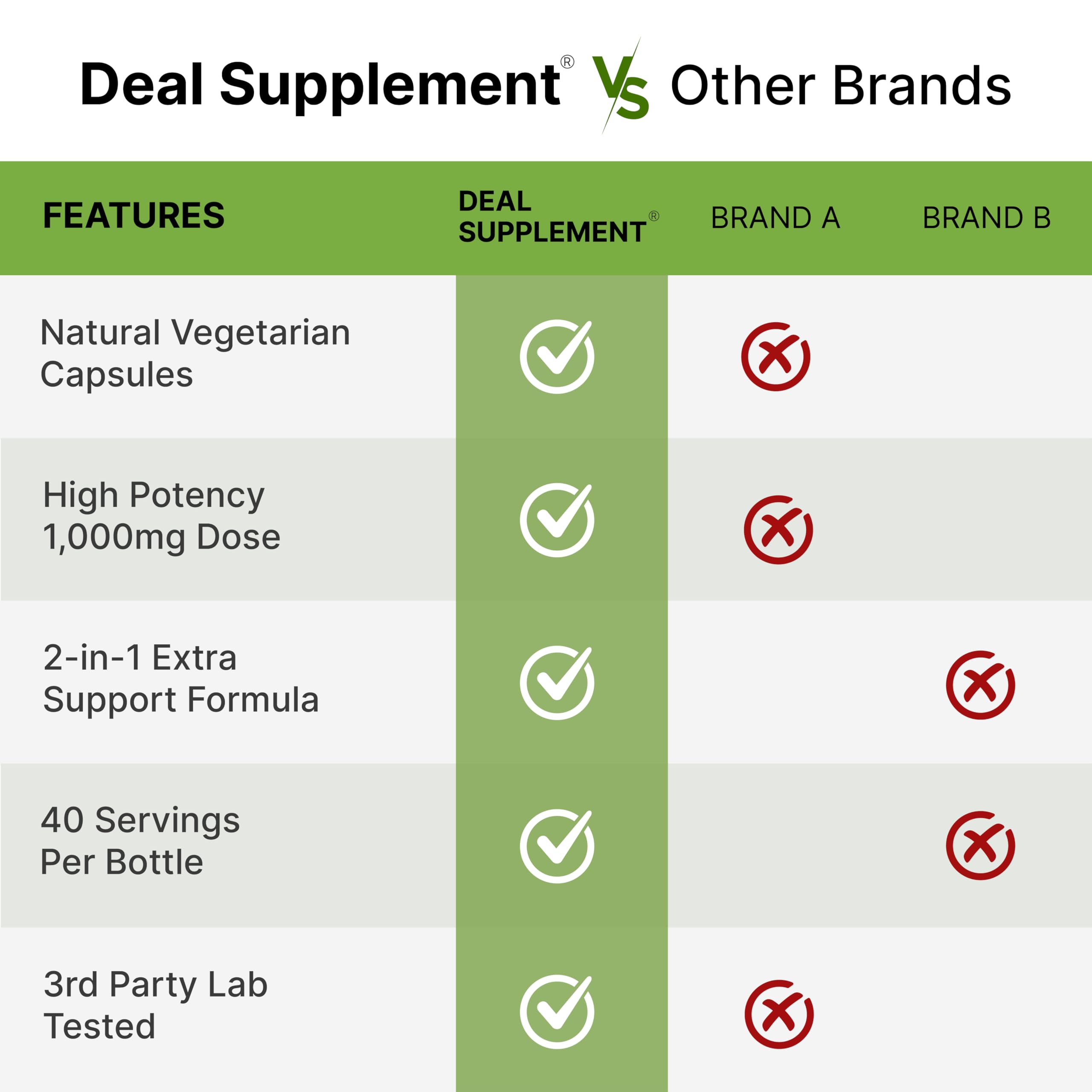 NAD+ Resveratrol Supplement 1,000mg Per Serving, 120 Veggie Capsules | 2-in-1 Extra Strength NMN Supplement Alternative | NAD Supplements for Women & Men | Non-GMO, Gluten Free DEAL SUPPLEMENTBuy Supplements Australia