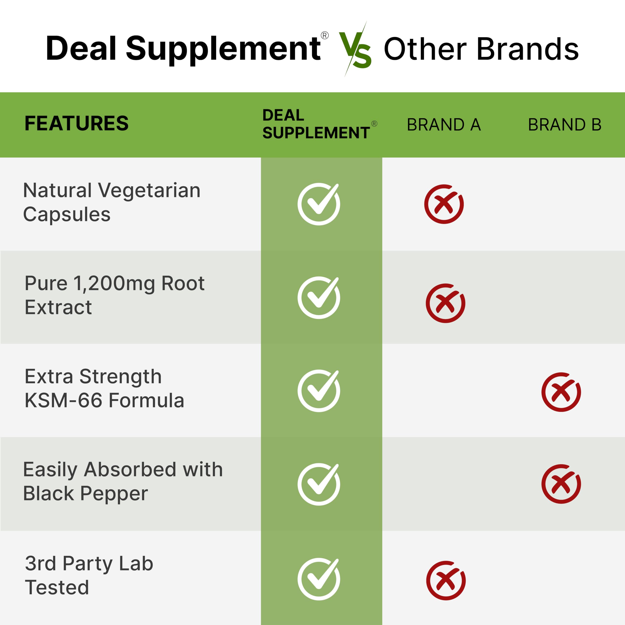 KSM 66 Ashwagandha 1,200mg with Black Pepper, 120 Veggie Capsules – Extra Strength Root Extract – High Absorption – Adaptogenic Supplements for Relaxation, Energy, & Brain Health – Non-GMO DEAL SUPPLEMENTBuy Supplements Australia