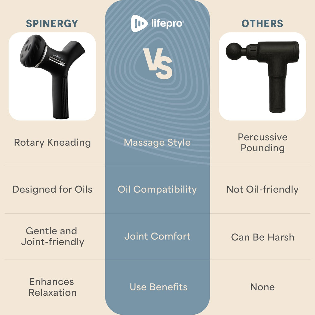 LifePro Lymphatic Drainage Massager – Handheld Cellulite Massager for Legs, Thighs, Neck & More – Spinergy Body Sculpting Massage Gun with Vibration for Muscle Recovery & Relaxation – Quiet & Portable LifePro buy supplements Au