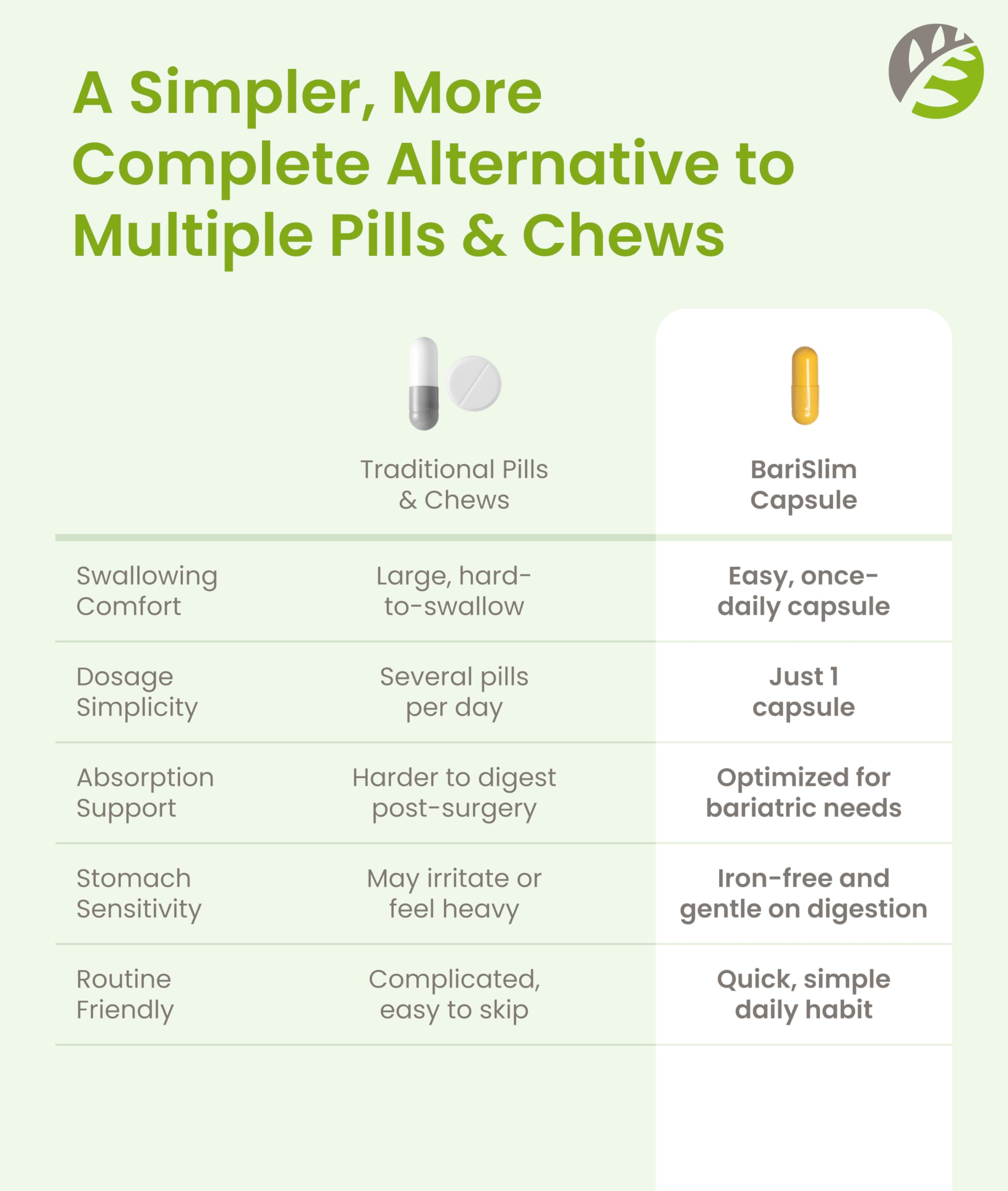 BariSlim Once Daily Bariatric Multivitamin Capsule - Iron-Free Formula - Bariatric Vitamin and Supplement for Post Surgery, Including Gastric Bypass and Gastric Sleeve | 90-Day Supply BariSlim buy supplements Au