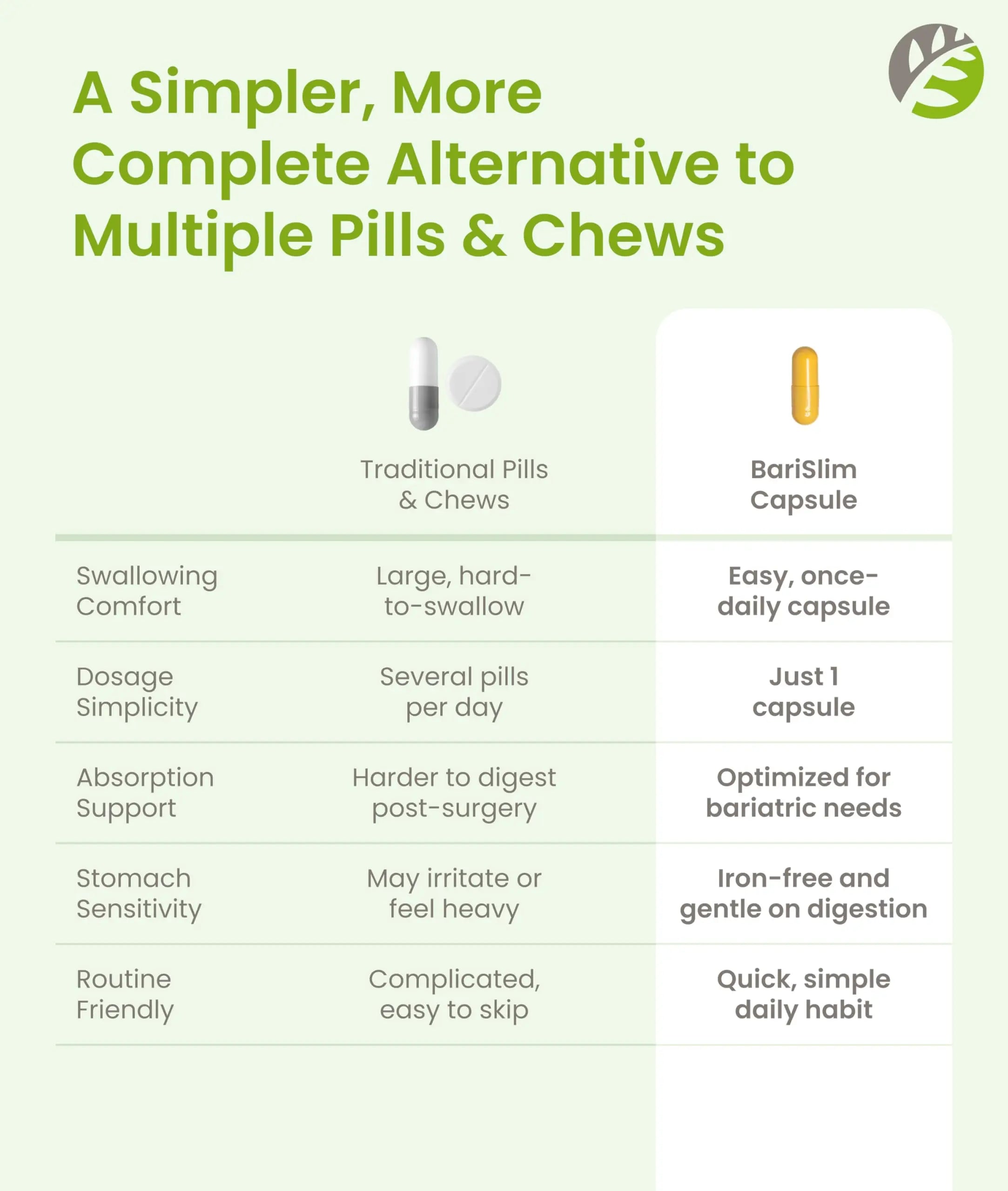 BariSlim Once Daily Bariatric Multivitamin Capsule - Iron-Free Formula - Bariatric Vitamin and Supplement for Post Surgery BariSlim