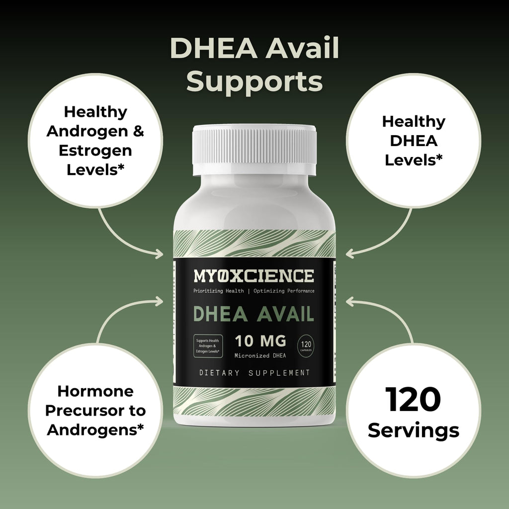 MYOXCIENCE DHEA Avail | Absorption Enhanced DHEA | 10mg, 120 Servings MYOXCIENCE buy supplements Au