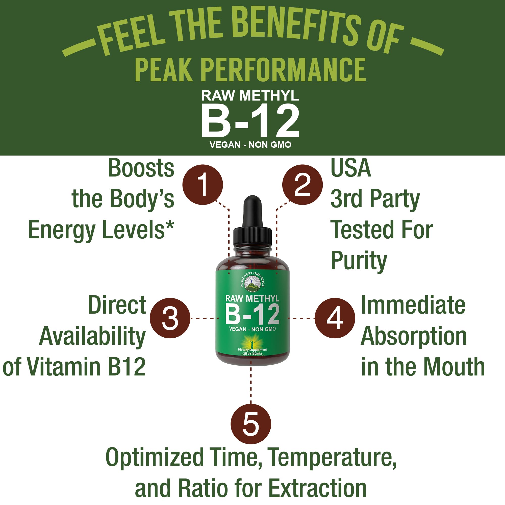 Raw Methyl B12 Liquid Drops. Sublingual Fast Acting Advanced Vegan B 12 Liquid Vitamin Supplement. High Bioavailability Methylcobalamin B-12 Vitamins for Energy, Focus and Relief. for Men + Women Peak PerformanceBuy Supplements Australia