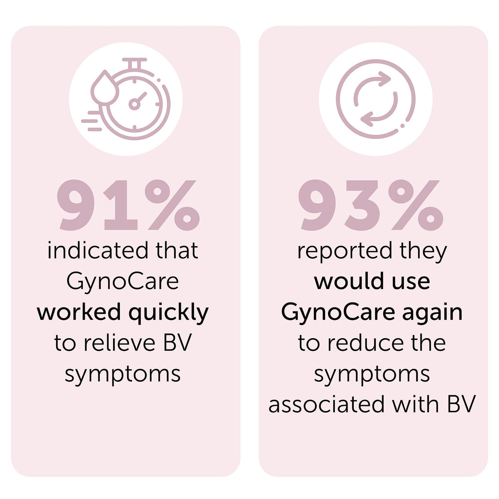 Bacterial Vaginosis Treatment - Natural Vaginal Prefilled Homeopathic Applicators for Odor, Terramed Just Think ComfortBuy Supplements Australia