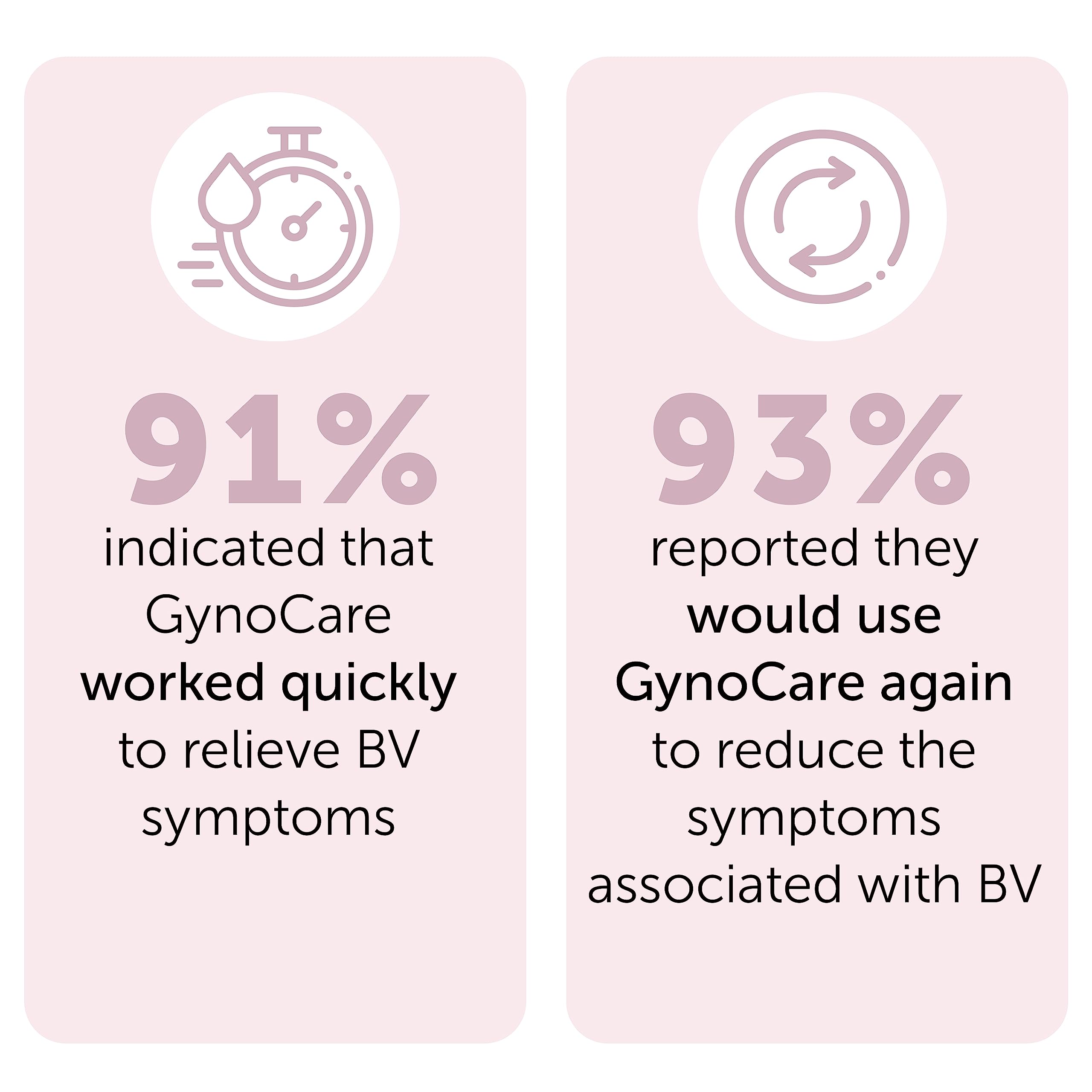 Bacterial Vaginosis Treatment - Natural Vaginal Prefilled Homeopathic Applicators for Odor, Terramed Just Think ComfortBuy Supplements Australia