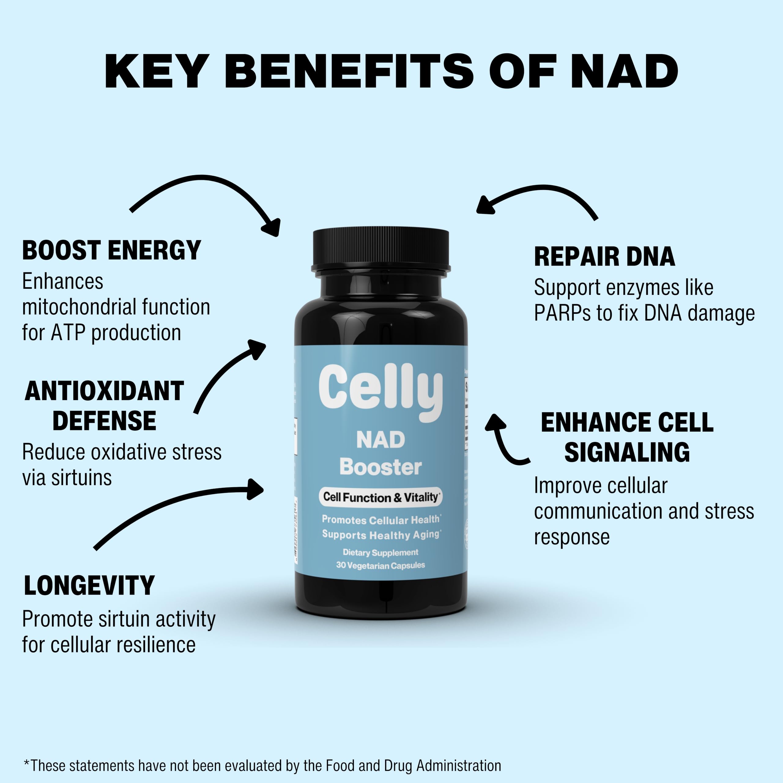 Celly NAD Booster | Longevity Supplement for Healthy Aging with NR (Nicotinamide Riboside) and Nicotinamide | Promotes Cell Function & Vitality | Non-GMO & 3rd Party Tested CellyBuy Supplements Australia