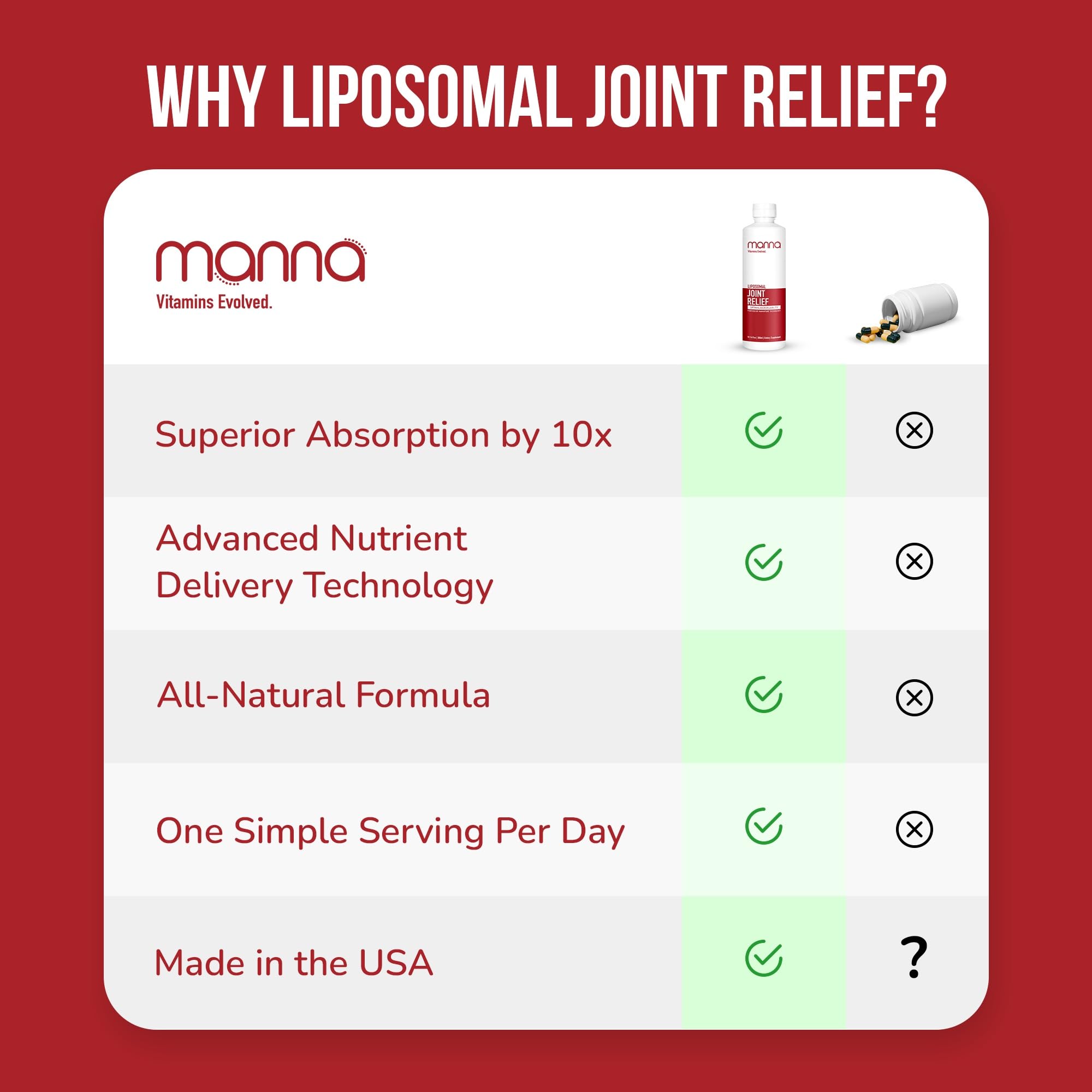 Manna Vitamins Evolved Liposomal Joint Relief Supplement for Women, Men Includes Curcumin, Glucosamine, Chondroitin, Quercetin for Joint Health, Swelling, Aches, Increase Range of Motion, Mobility Manna Vitamins EvolvedBuy Supplements Australia