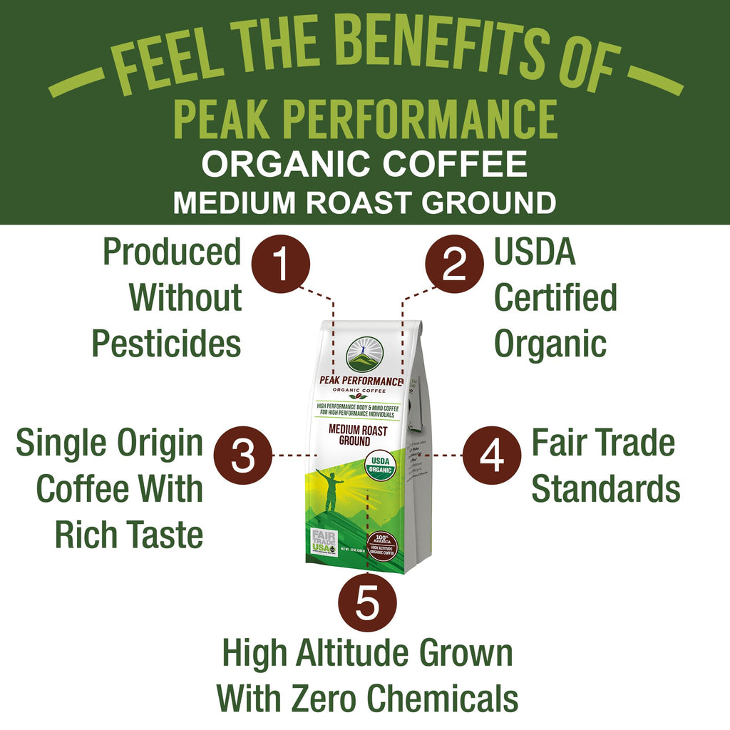 Peak Performance High Altitude Organic Coffee - Fair Trade, Low Acid, Non GMO, and Beans Full of Antioxidants - Medium Roast Smooth Tasting USDA Certified Organic Ground Coffee Bag 12 oz Peak PerformanceBuy Supplements Australia
