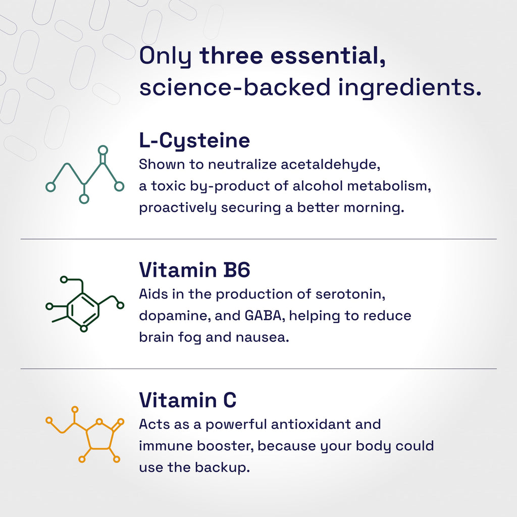 Not Drugs Proactive Hangover Support that Actually Works | Effective, Affordable & Backed by Science | 30 Capsules | 30 Doses | L-Cysteine, Vitamin B6, Vitamin C Not DrugsBuy Supplements Australia
