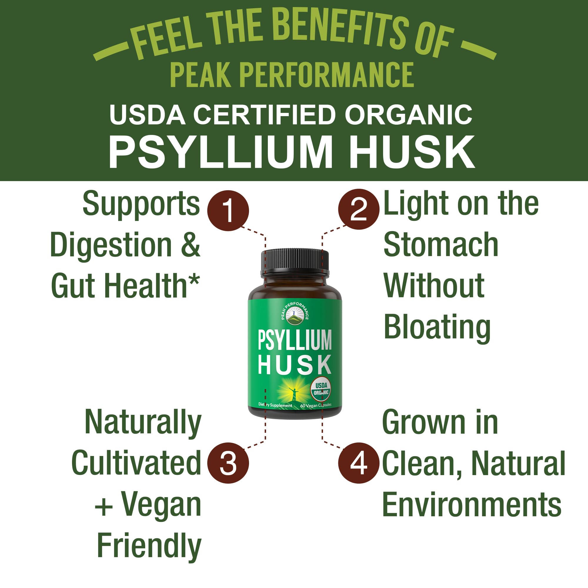 USDA Organic Psyllium Husk Vegan Capsules Made with Organic Psyllium Husk Seed. Fiber Supplement for Gut. Digestive Prebiotics. Pills for Digestion, Roughage Without Bloating. Tablets Peak PerformanceBuy Supplements Australia