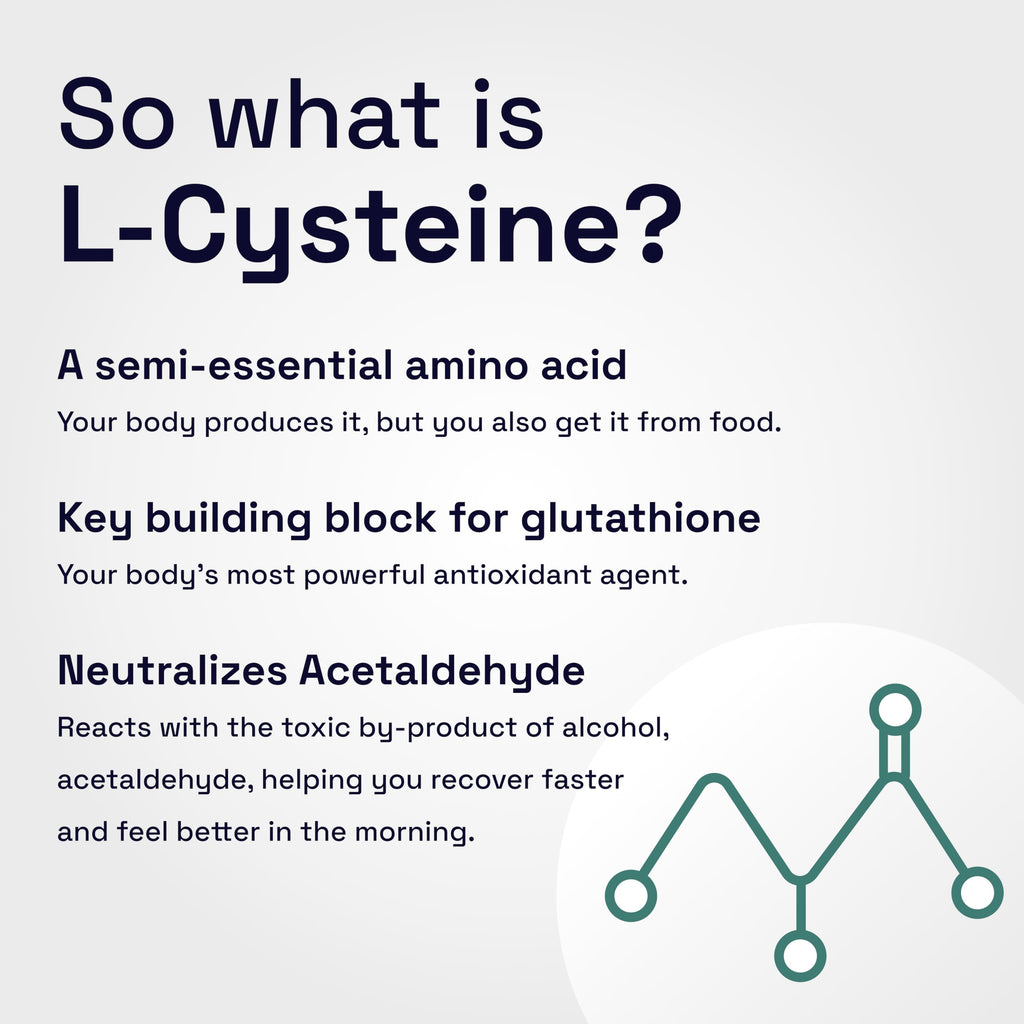 Not Drugs Proactive Hangover Support that Actually Works | Effective, Affordable & Backed by Science | 30 Capsules | 30 Doses | L-Cysteine, Vitamin B6, Vitamin C Not DrugsBuy Supplements Australia