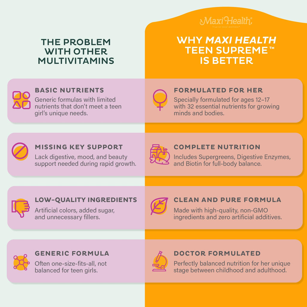 Teen Vitamins for Girls 12-17 - Teen Multivitamin D3, Iron, Calcium, Biotin, Zinc, Digestive Enzymes – Teenager Girl Multi Vitamins Maxi HealthBuy Supplements Australia