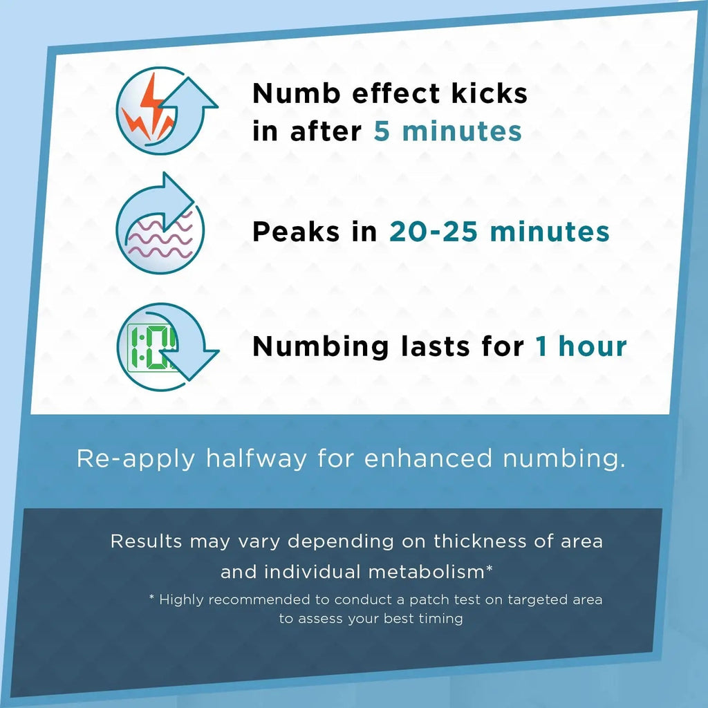 Clinical Resolution Numb Master 5% Lidocaine Topical Numbing Cream, 2 Pack of 1.25 Oz, Pain Relief Burn Itch Numb, Maximum Strength Topical Anesthetic with Allantoin, Vitamin E, Hemorrhoid Treatment Clinical ResolutionBuy Supplements Australia