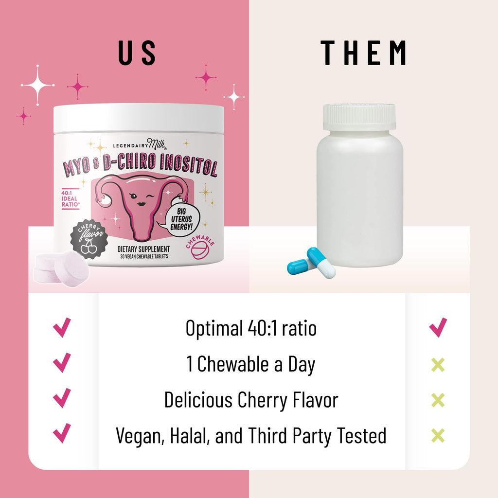Legendairy Milk Myo-Inositol & D-Chiro Inositol Supplement for Women, 40:1 Ratio, PCOS & Fertility Support, Hormone Balance, Sugar Free Vegan Chewable Tablets, Cherry Flavor, 30 Day Supply Legendairy MilkBuy Supplements Australia