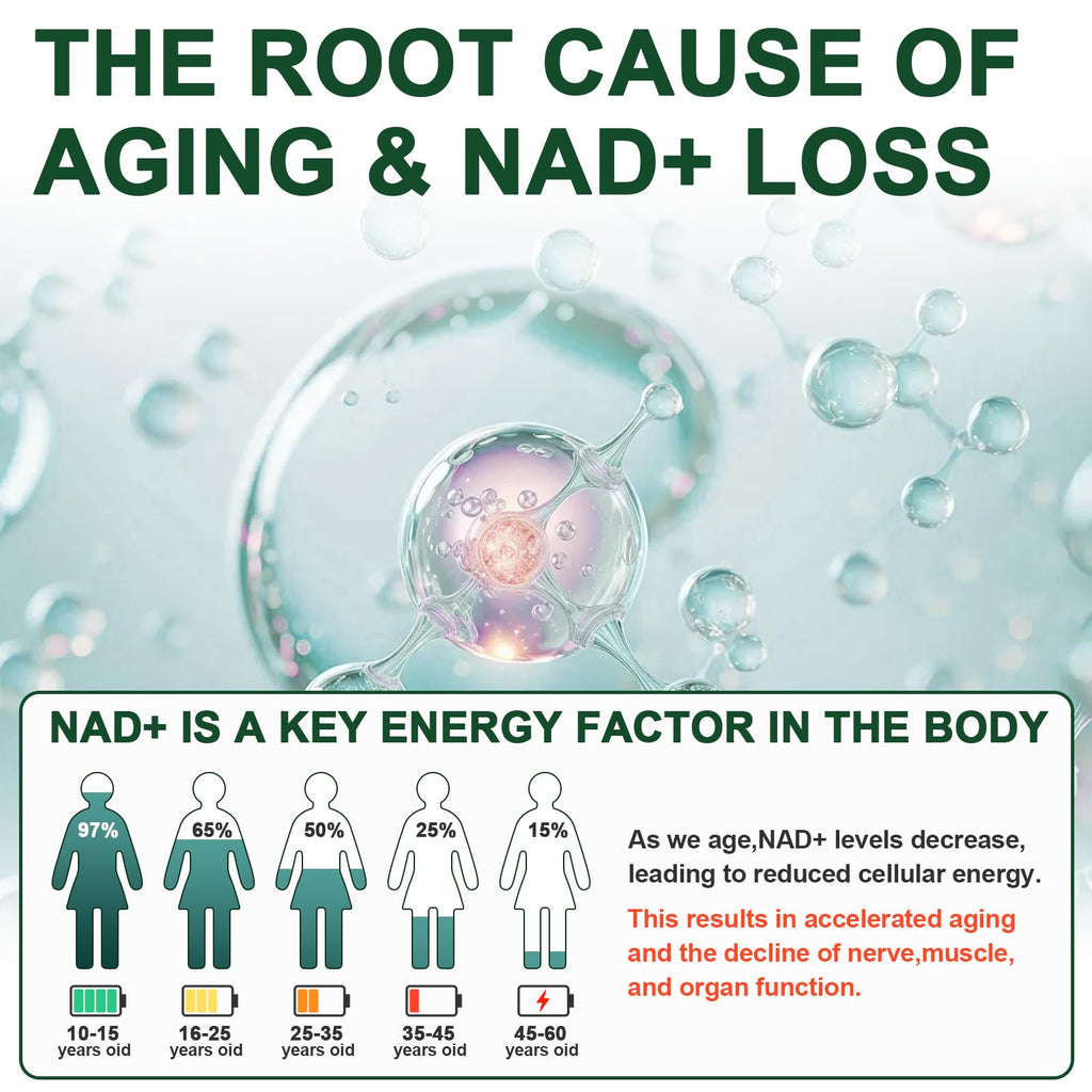 Vikaywoo NAD Supplement 1585 Mg -True NAD & Resveratrol, NMN Alternative Liposomal NAD+ for Women & Men, Support Cellular Health, Stamina & Healthy Aging - 120 Capsules VikaywooBuy Supplements Australia