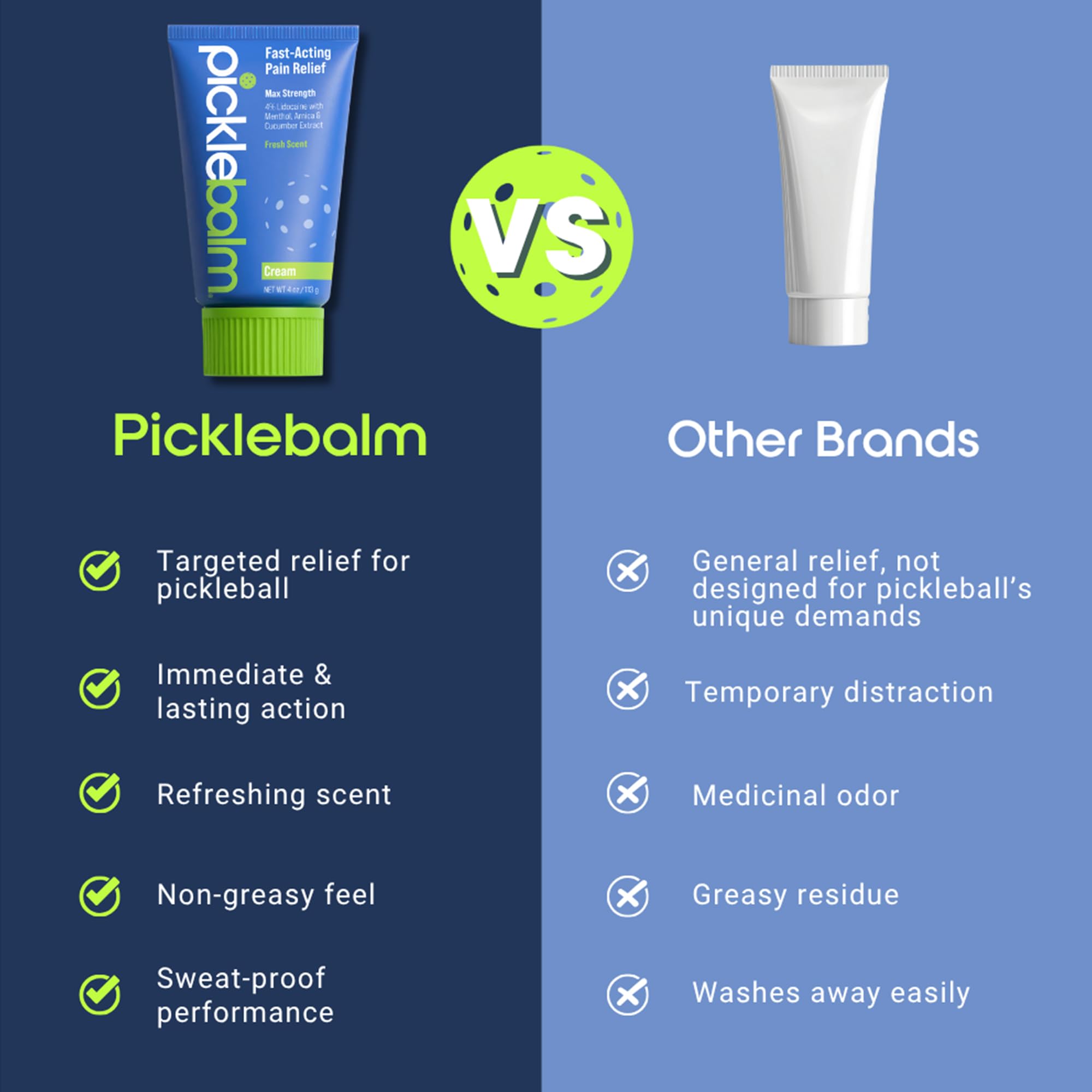 PickleBalm Pickleball Post-Game Muscle Pain Relief Cream with 4% Lidocaine, Arnica, Menthol, Cucumber Seed Extract for Shoulders, Knees, Wrists, and More, 4oz Cream PickleBalmBuy Supplements Australia