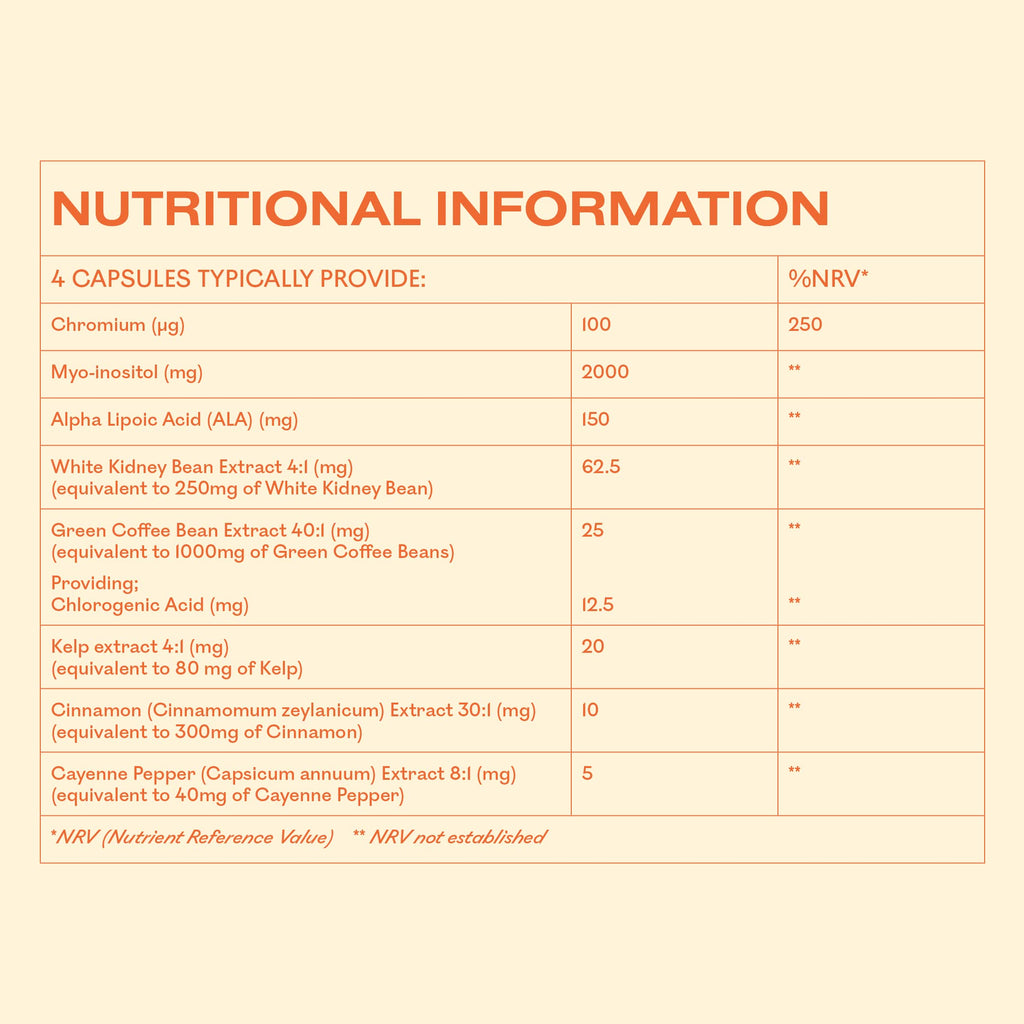 MyOva Metabolism PCOS Supplement - 120 capsules, 30-Day Supply - 2000mg MyOvaBuy Supplements Australia