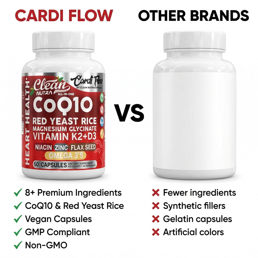 Clean Nutra CoQ10 Red Yeast Rice Magnesium Glycinate Vitamin K2 D3 Niacin Zinc Flax Seed Omega 3 Capsules 60 Count All in One Formula Premium Ingredients Dietary Supplement Clean NutraceuticalsBuy Supplements Australia