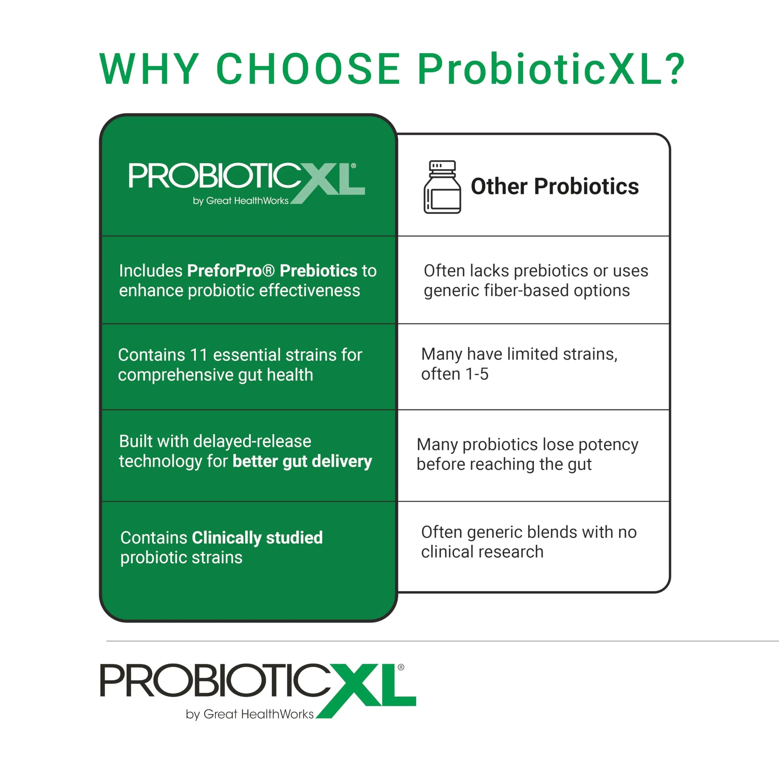 OmegaXL ProbioticXL - Probiotic & Prebiotic, Shelf Stable - Blend 11 Strains - Promote Healthy Gut Flora Growth, 12.5 Billion CFU - Non-GMO, Gluten-Free - 30 Veggie Caps OmegaXL buy supplements Au