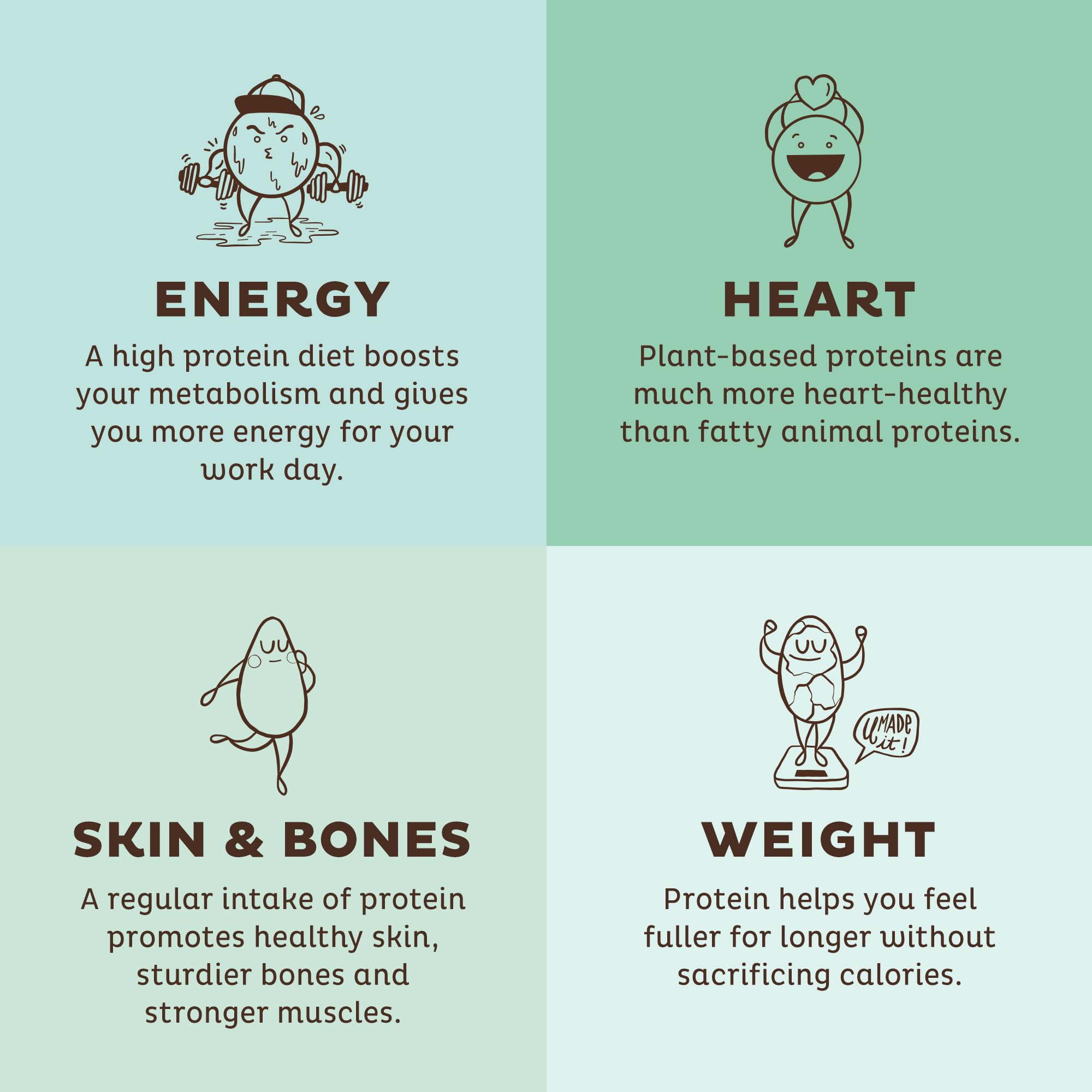 KOS Vegan Protein Powder, Unflavored & Unsweetened - Low Carb Pea Protein Blend KOSBuy Supplements Australia