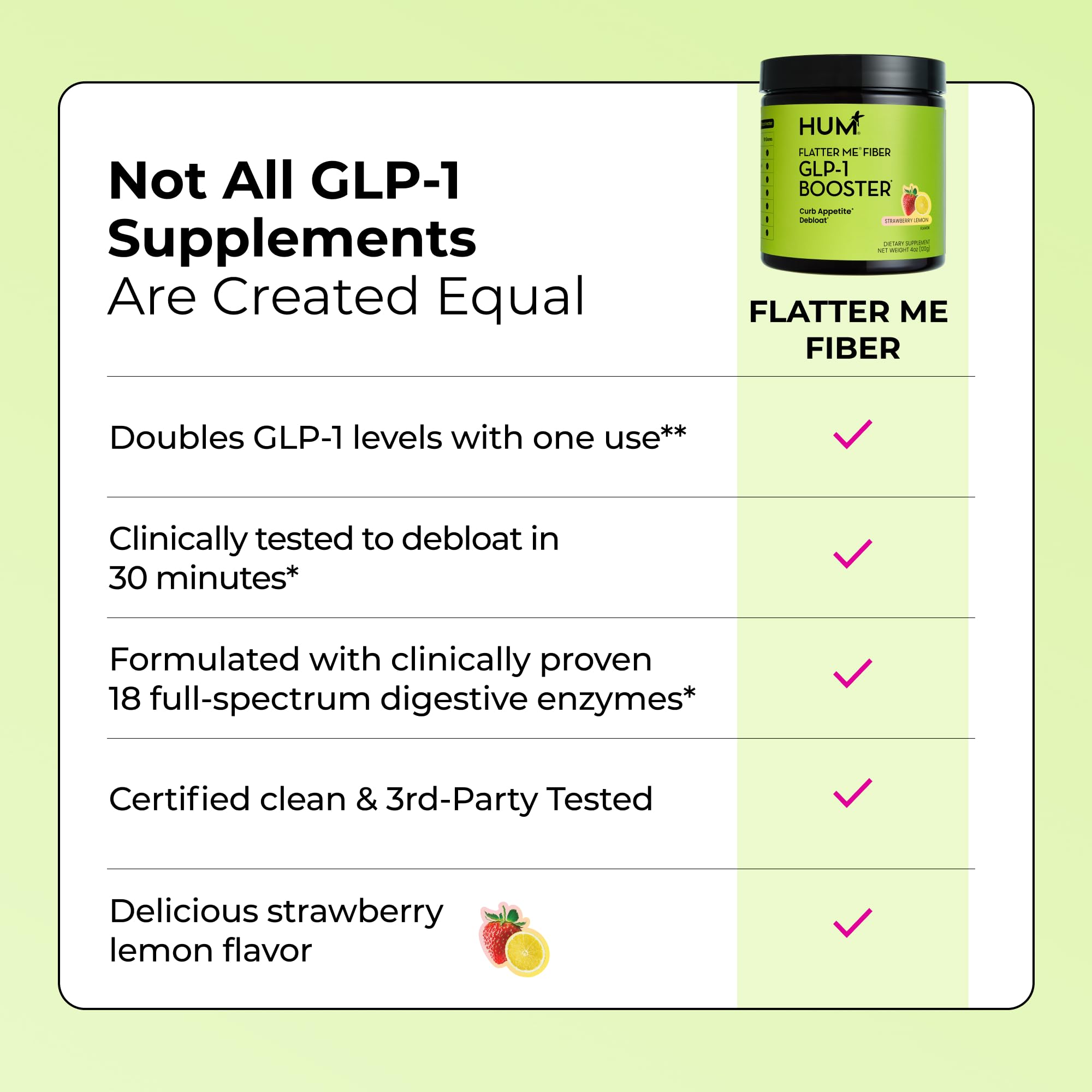 HUM Flatter Me Fiber Supplement for Women & Men, Prebiotics & Digestive Enzymes to Support Weight & Bloating, Digestive & Gut Health, Fiber Powder Drink Mix, Strawberry Lemon - 10 Servings HUMBuy Supplements Australia