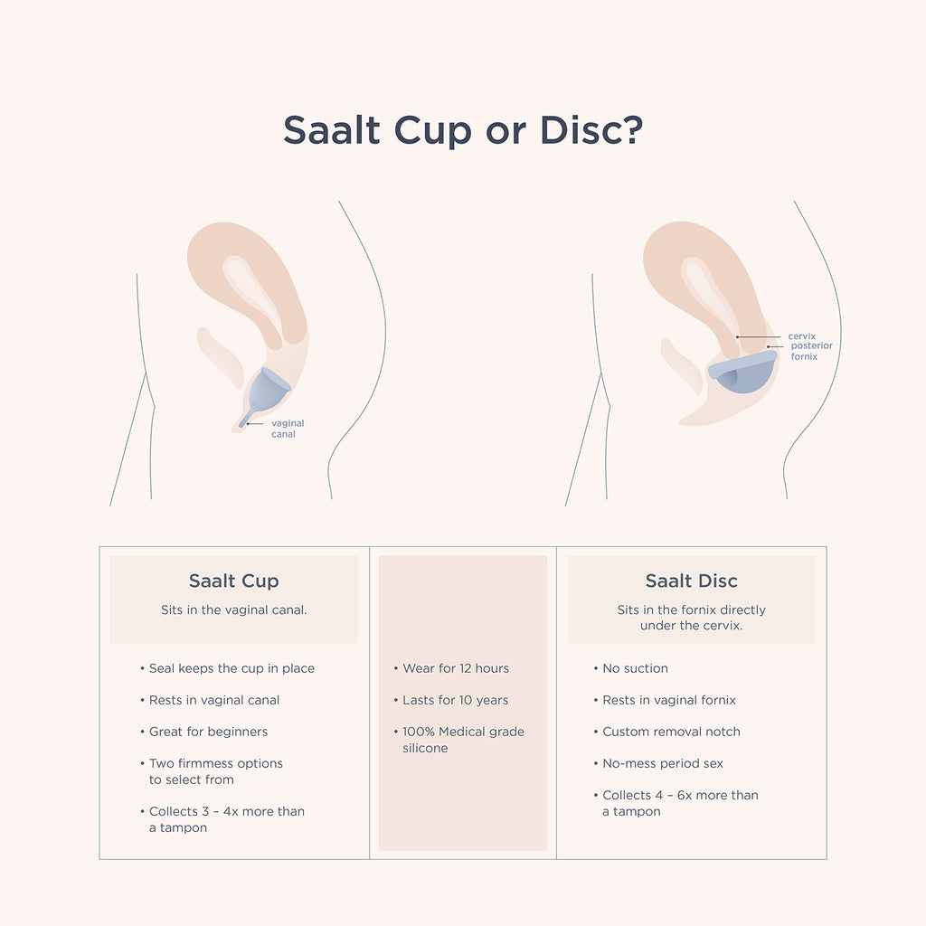 Saalt Soft Menstrual Cup - Best Sensitive Reusable Period Cup - Wear for 12 Hours - Tampon and Pad saaltBuy Supplements Australia