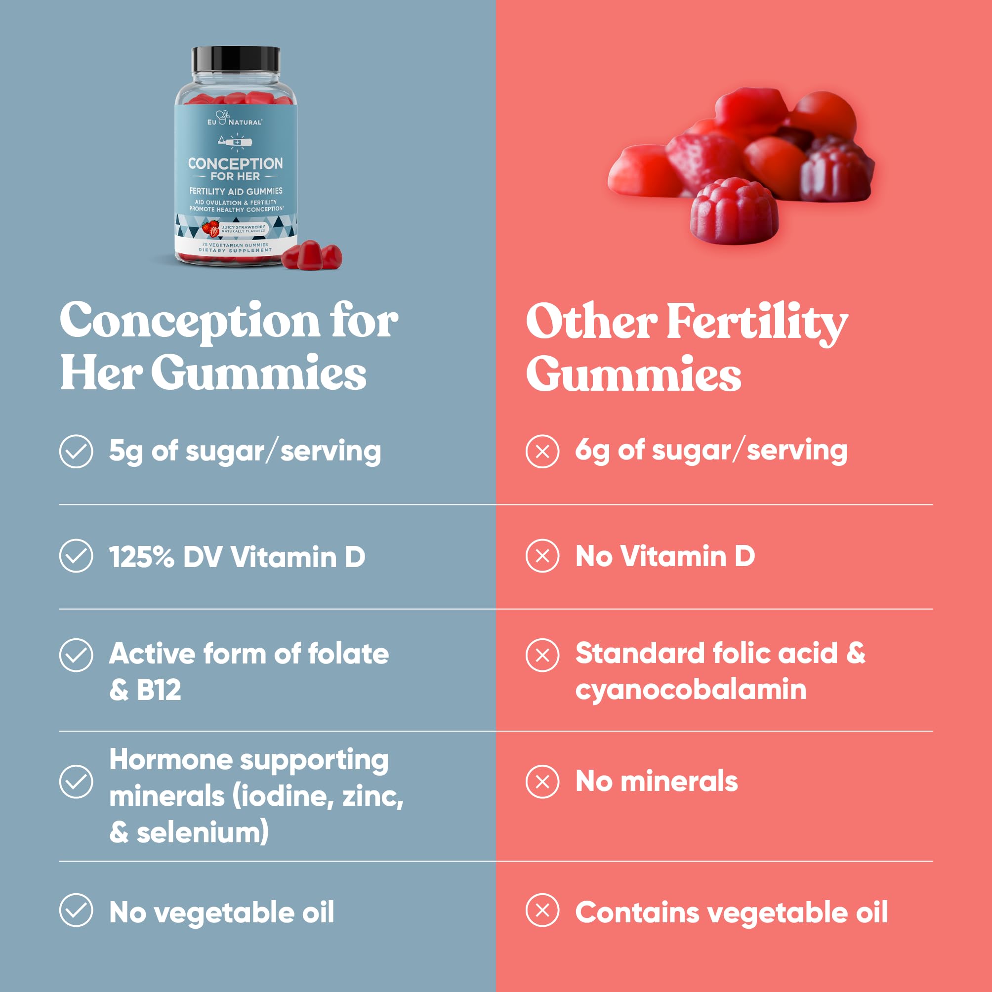 Conception for Her Fertility Gummies - Fertility Supplements for Women with Myo Inositol, Folate & more Essential Nutrients - Delicious Juicy Strawberry Hormone Balance Vitamins, 75 ct Pectin Gummies Eu NaturalBuy Supplements Australia