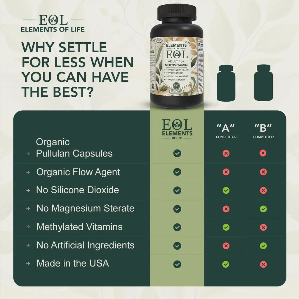 40 Plus Multivitamin for Women & Men with Vitamin A, D, B6, B12, E, Zinc, Magnesium, Calcium - Vegan, Gluten Free Elements of LIfe